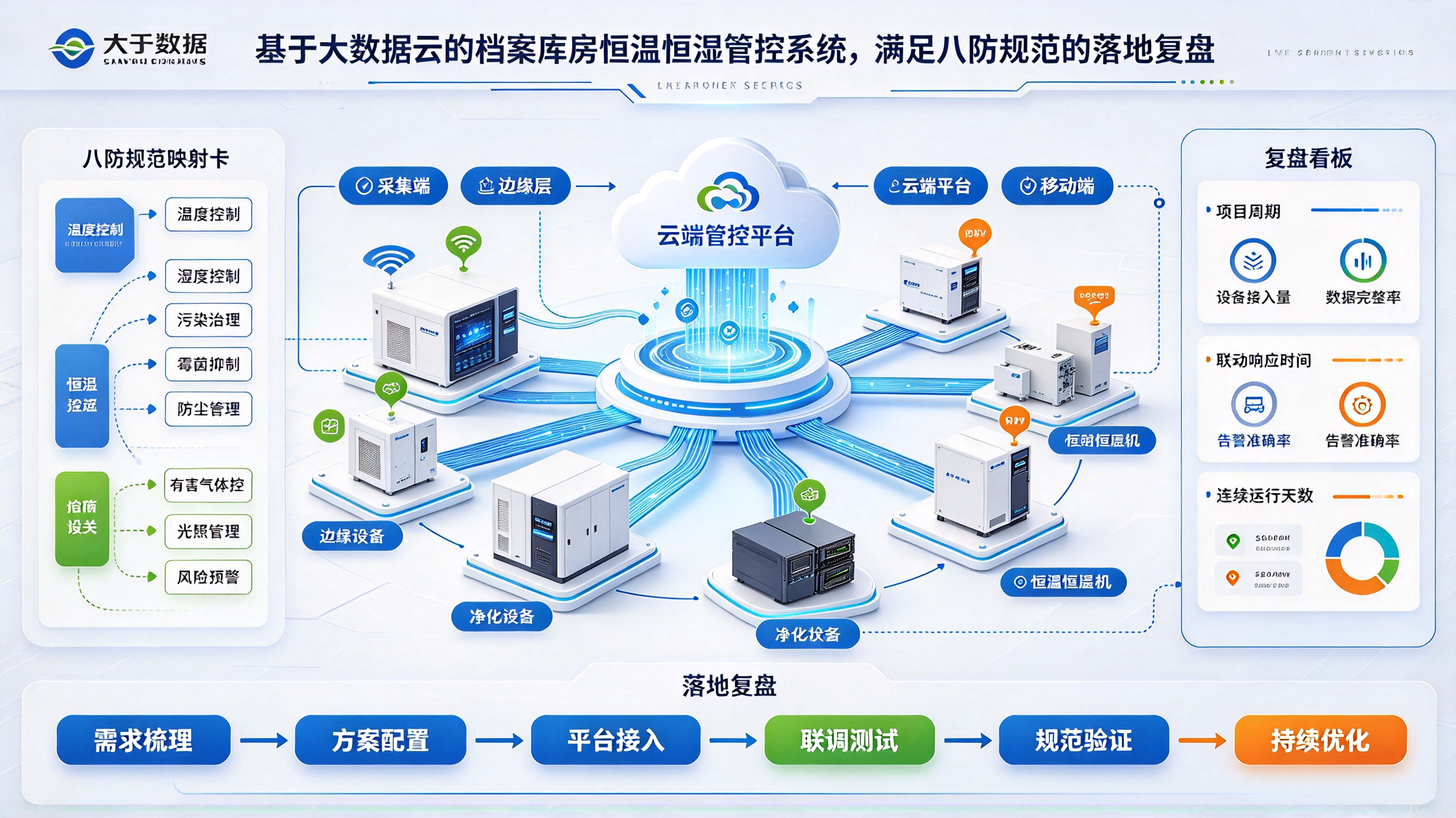 优秀的个人博客,低调大师