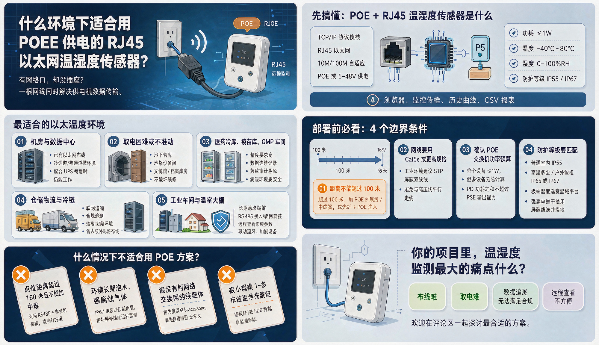 配电室动环集成误区：网口温湿度设备对接平台时容易踩的坑