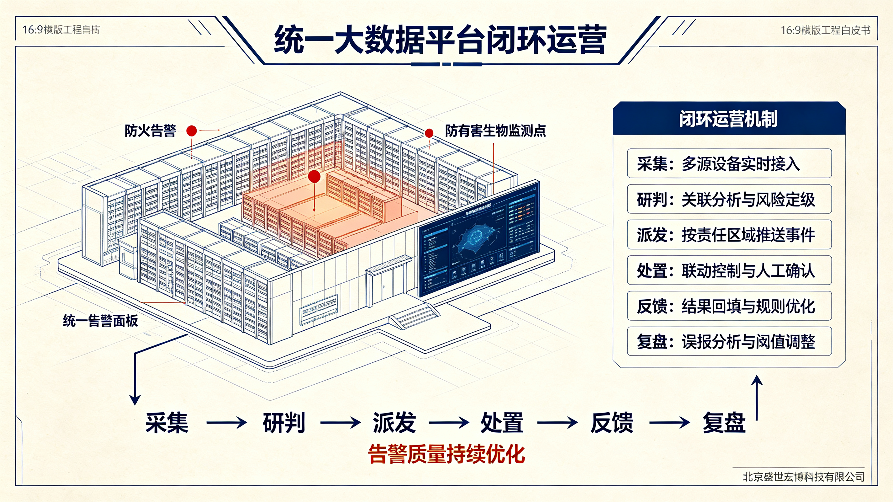 优秀的个人博客,低调大师