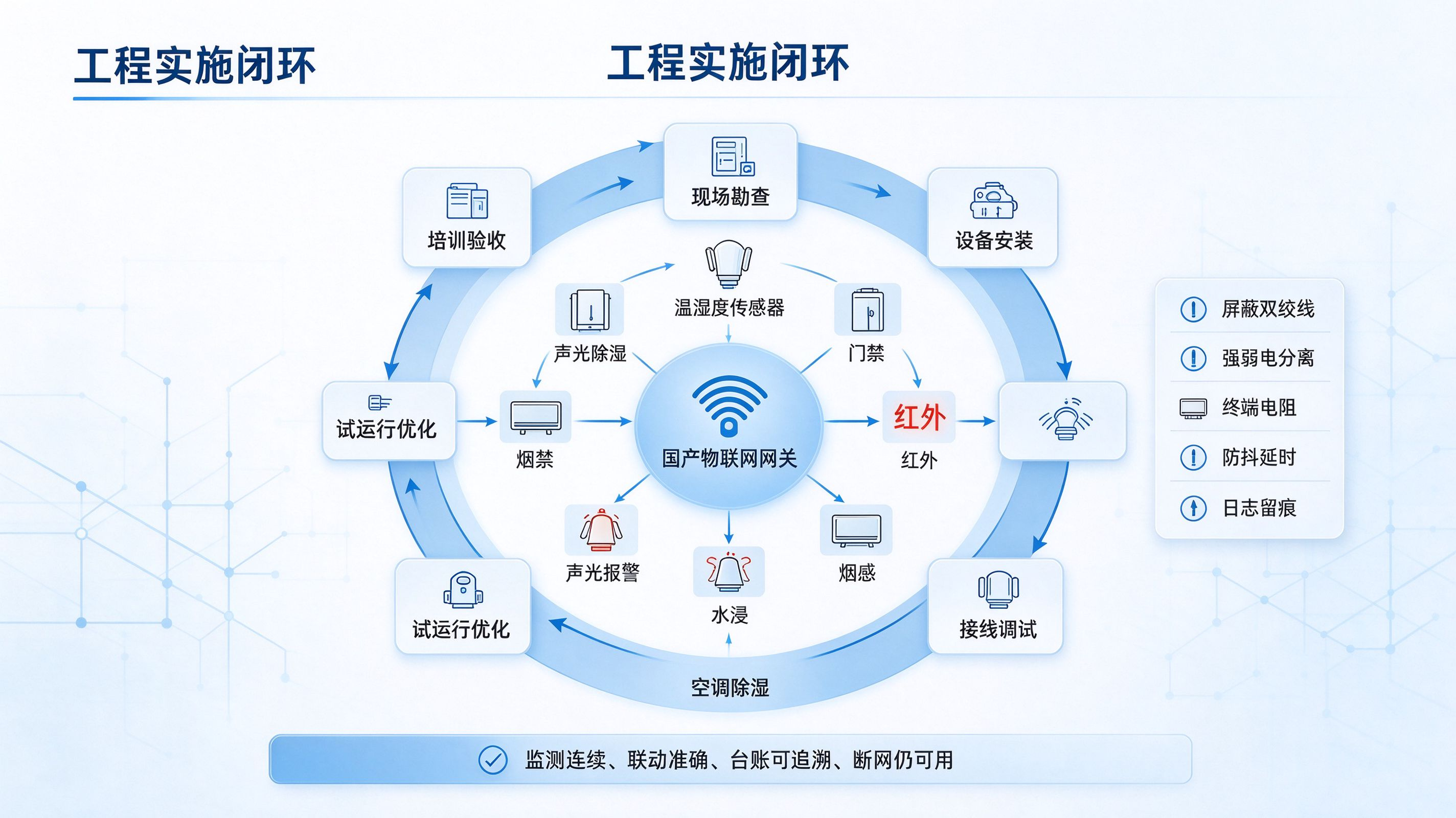 国产物联网网关在档案馆中的应用：温湿度传感器与安防设备联动方案