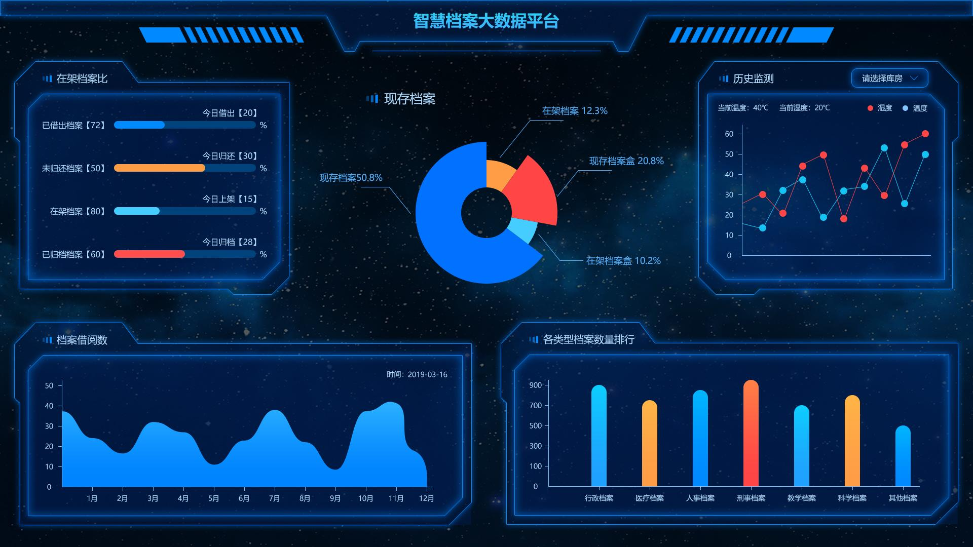 大数据平台