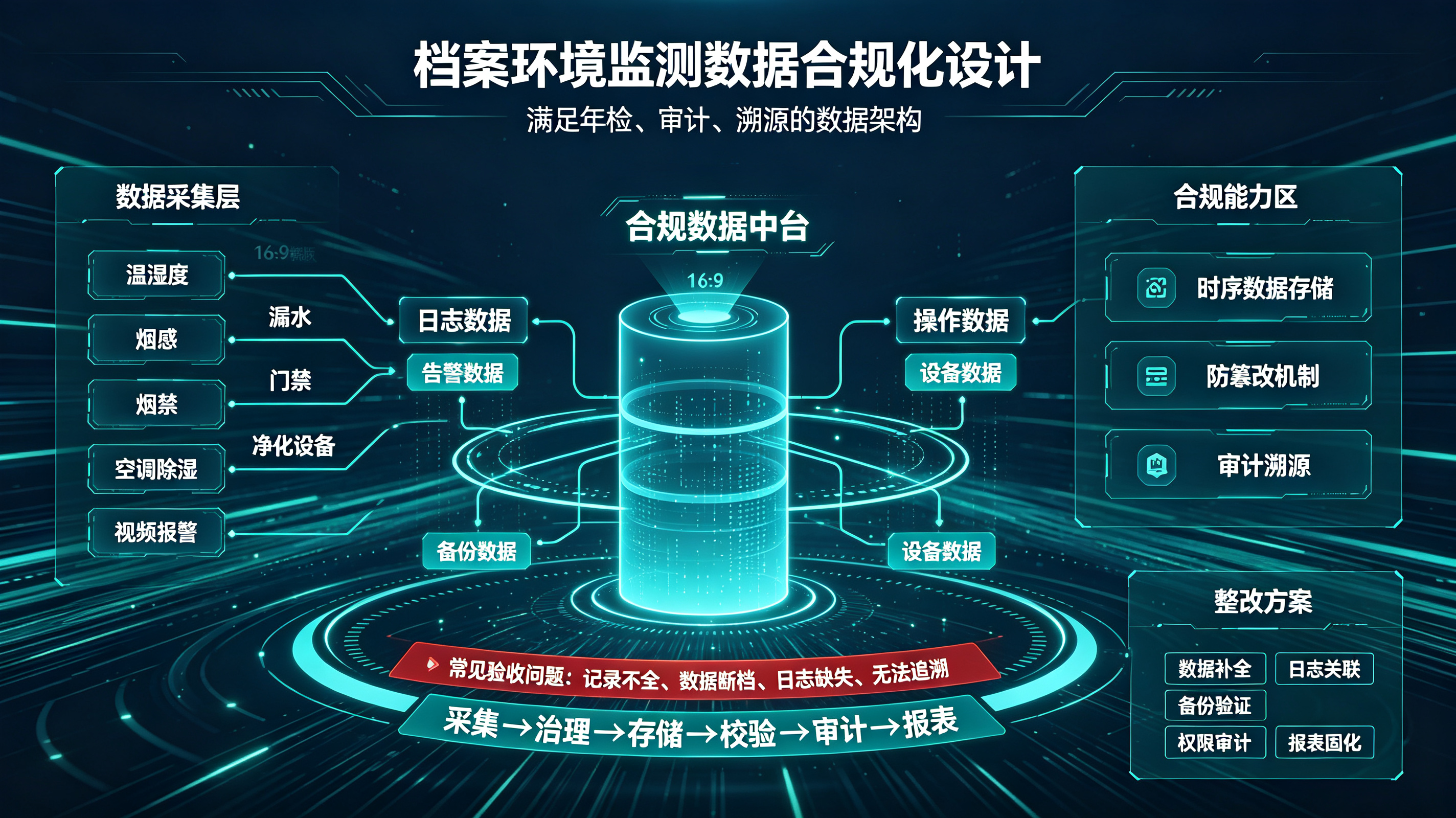 老旧档案八防系统向十防进阶的全方位实践笔记