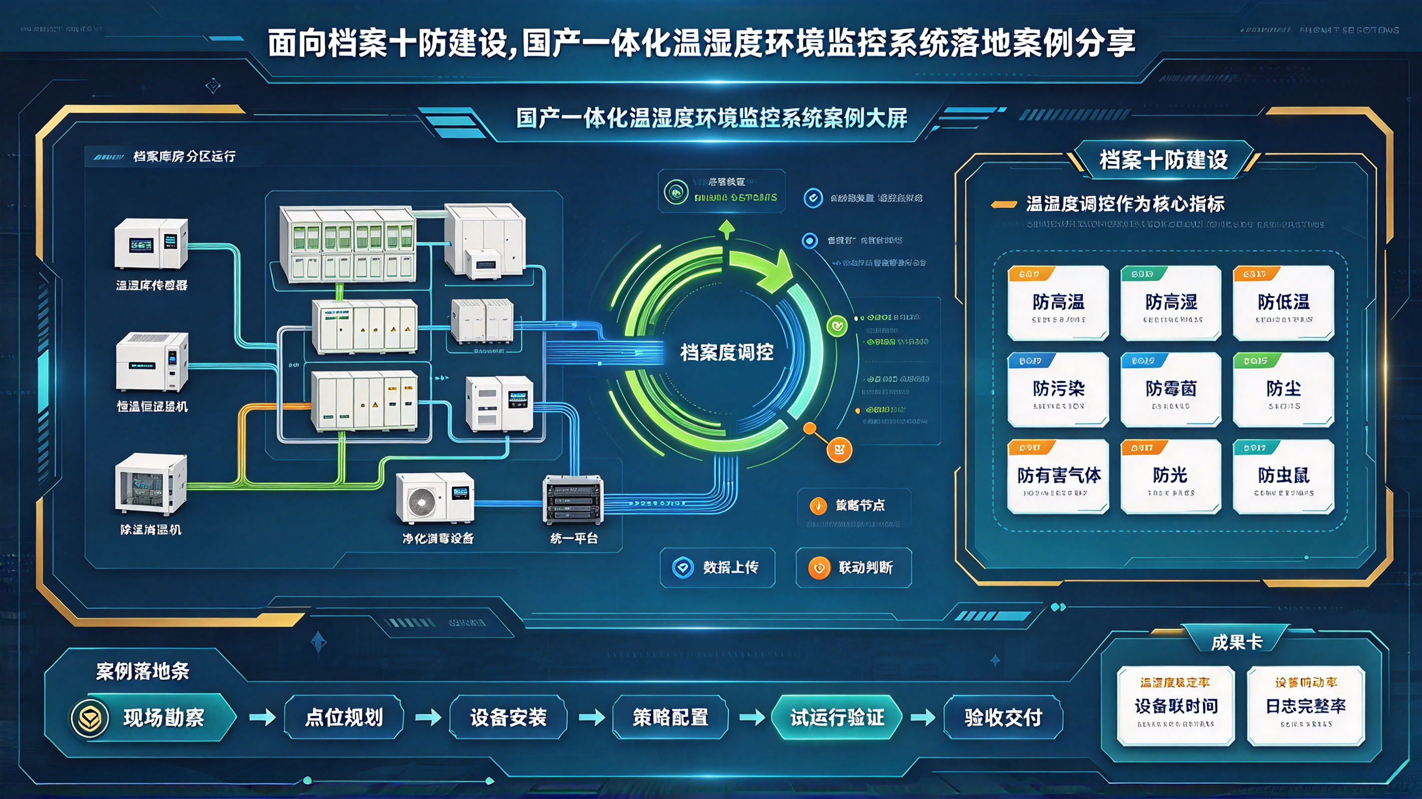 优秀的个人博客,低调大师