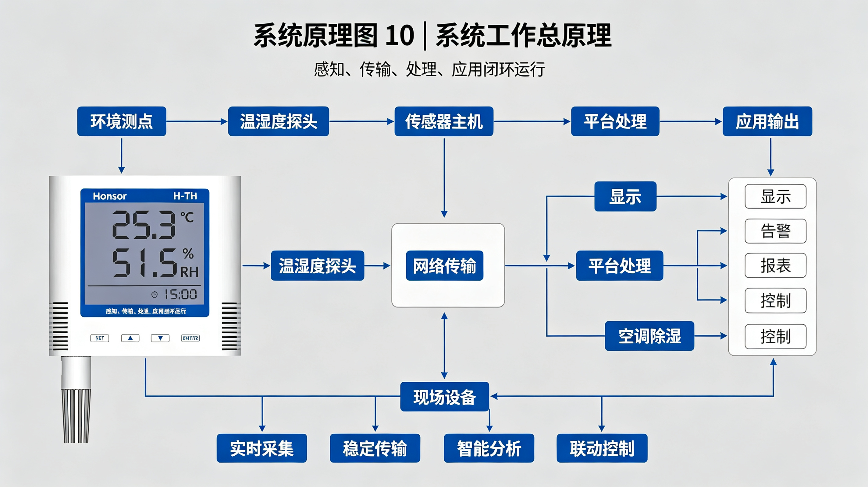 优秀的个人博客,低调大师