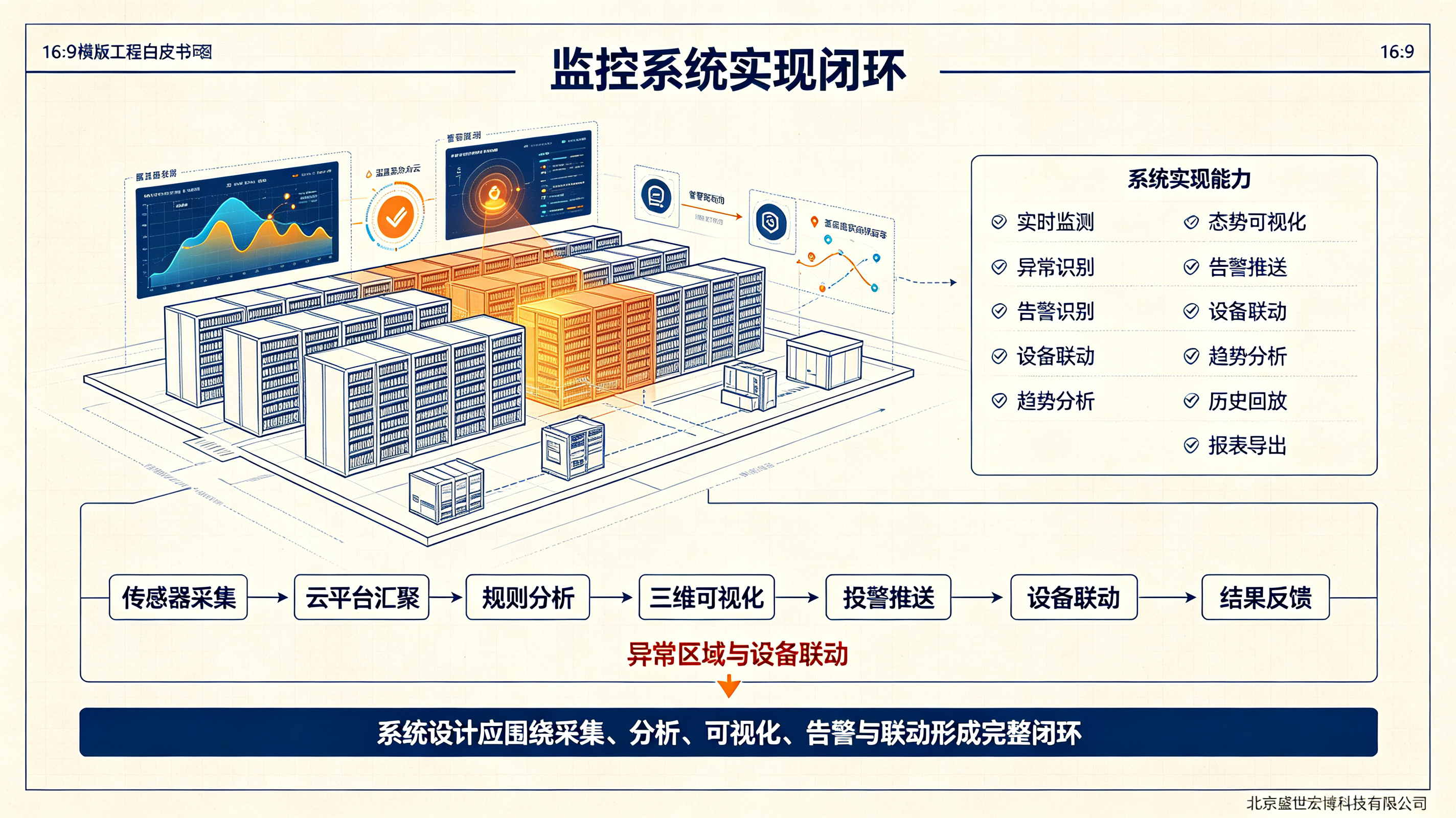 全空间态势感知：基于大数据云平台档案库房环境温湿度监控系统设计与实现