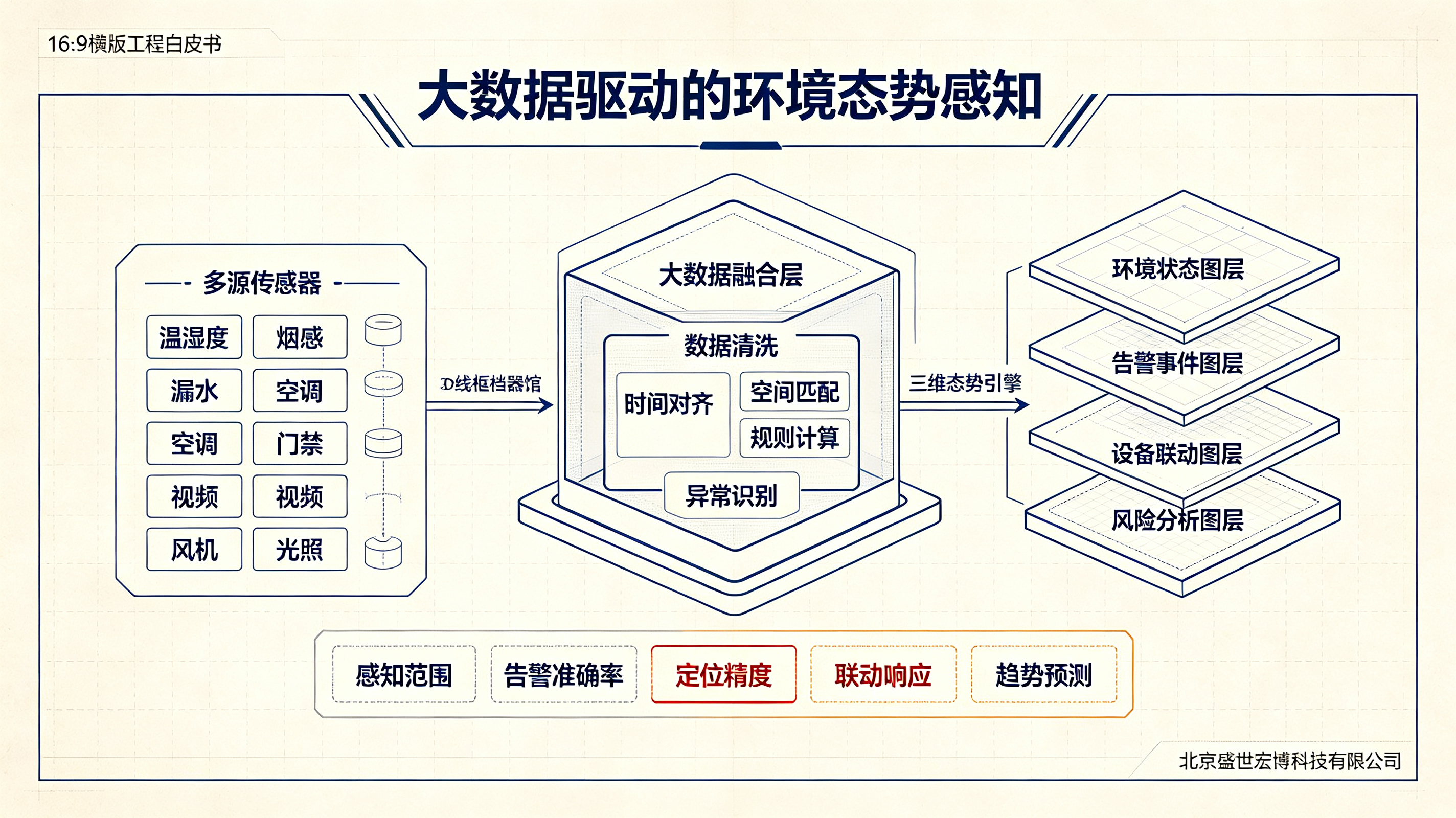 优秀的个人博客,低调大师
