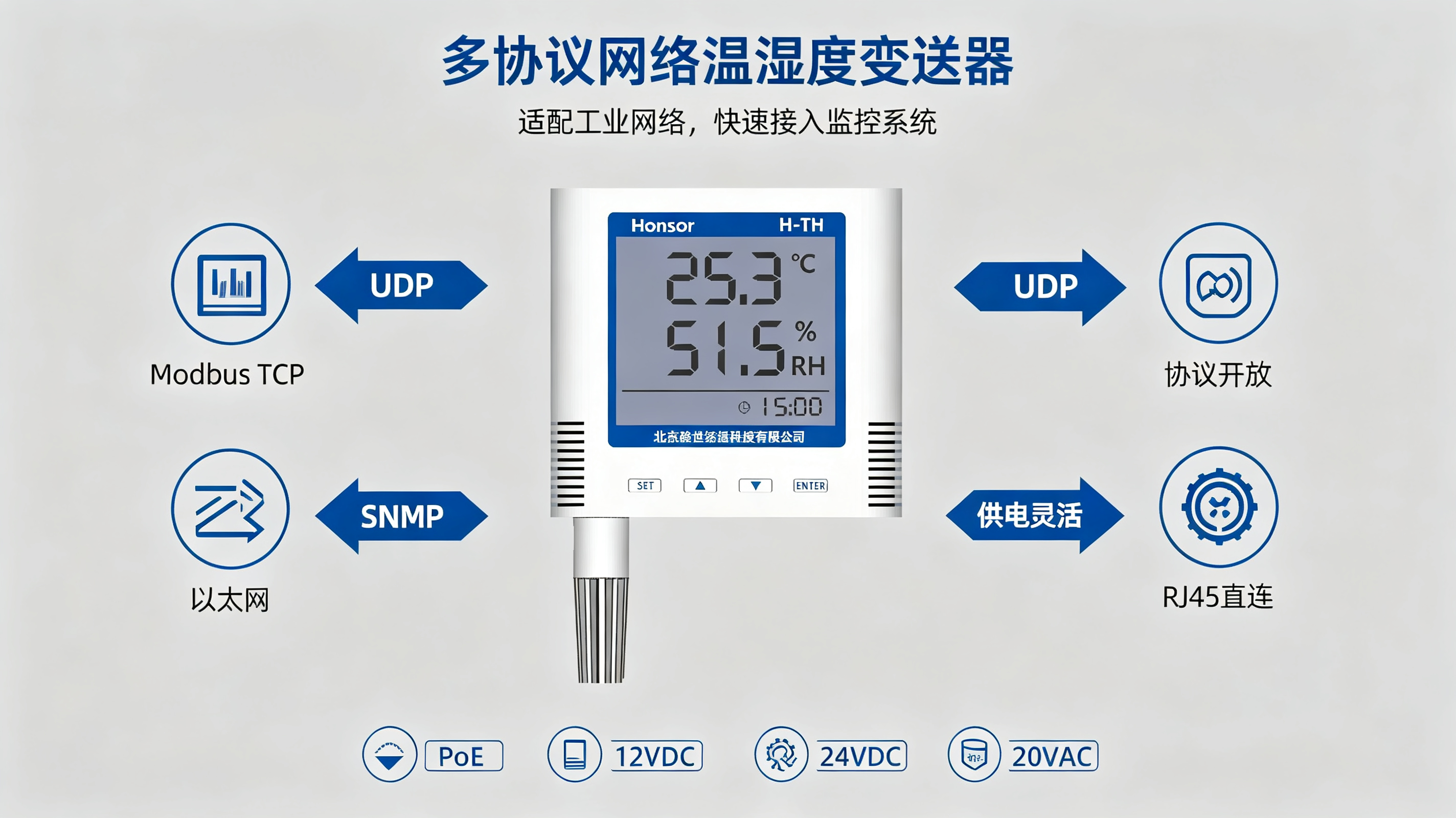 SNMP Trap 在以太网温湿度记录仪中的应用：主动推送与轮询的时延对比