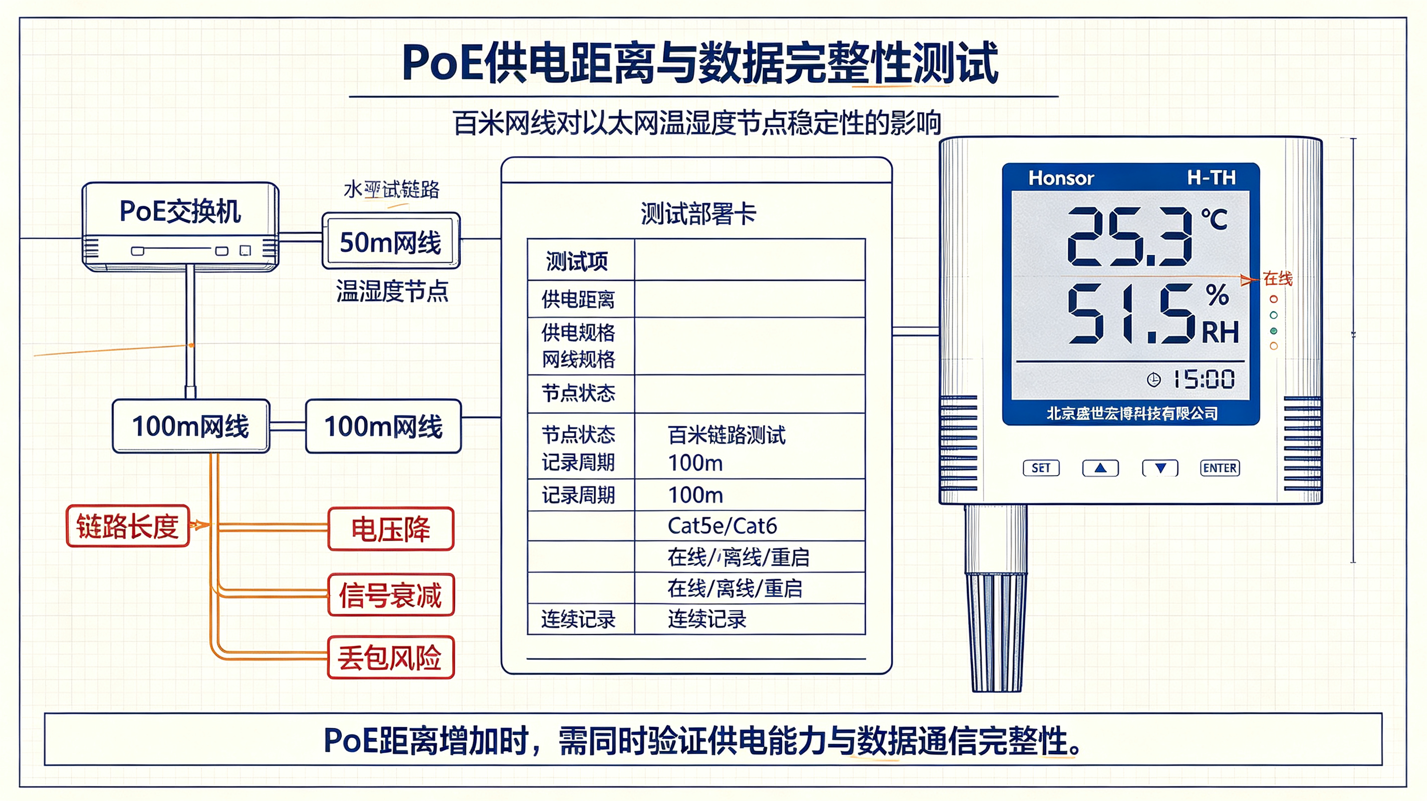 固件逻辑解析：以太网 TCP 温湿度记录仪在存储满时的环形队列覆盖策略