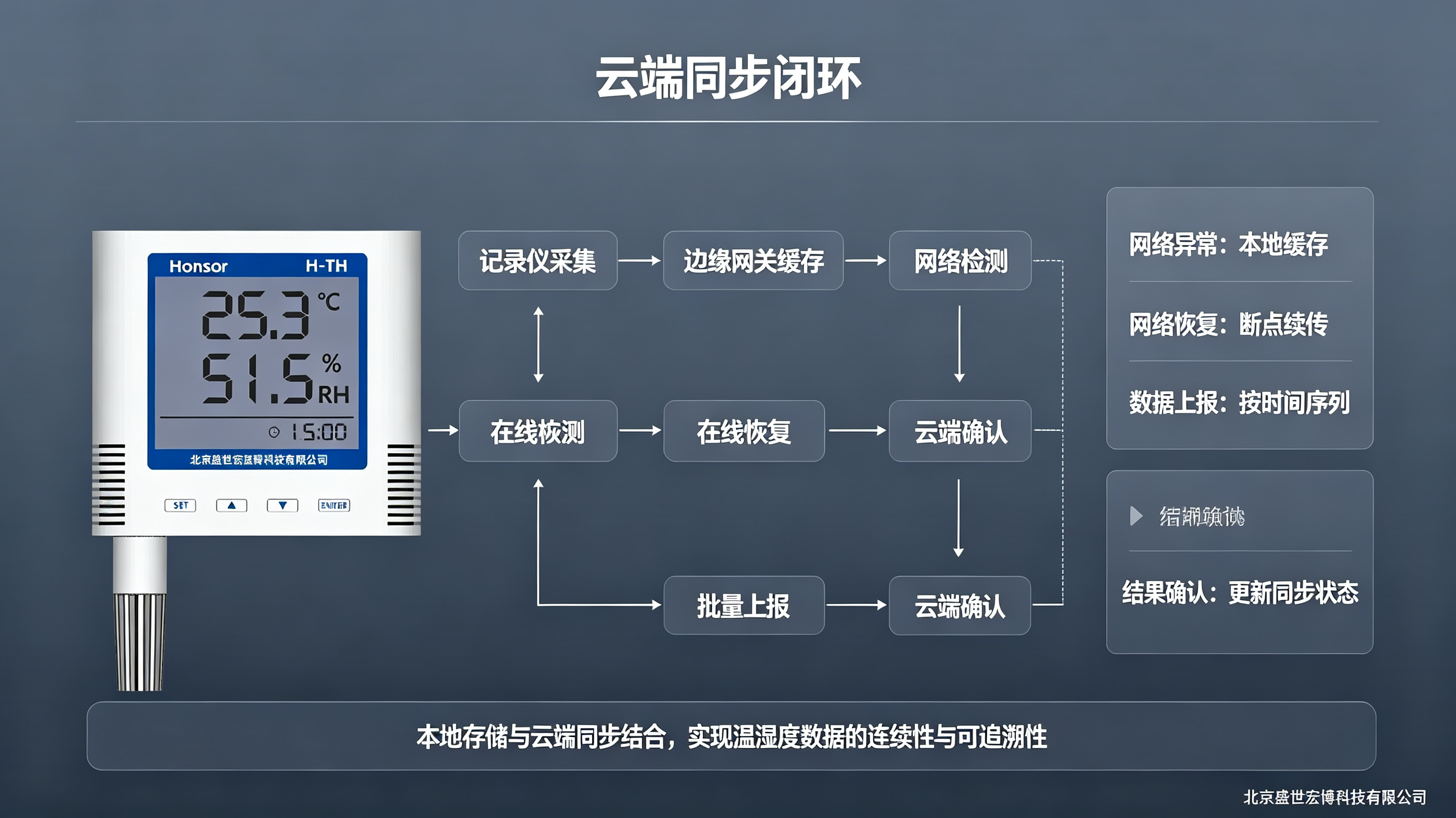 优秀的个人博客,低调大师