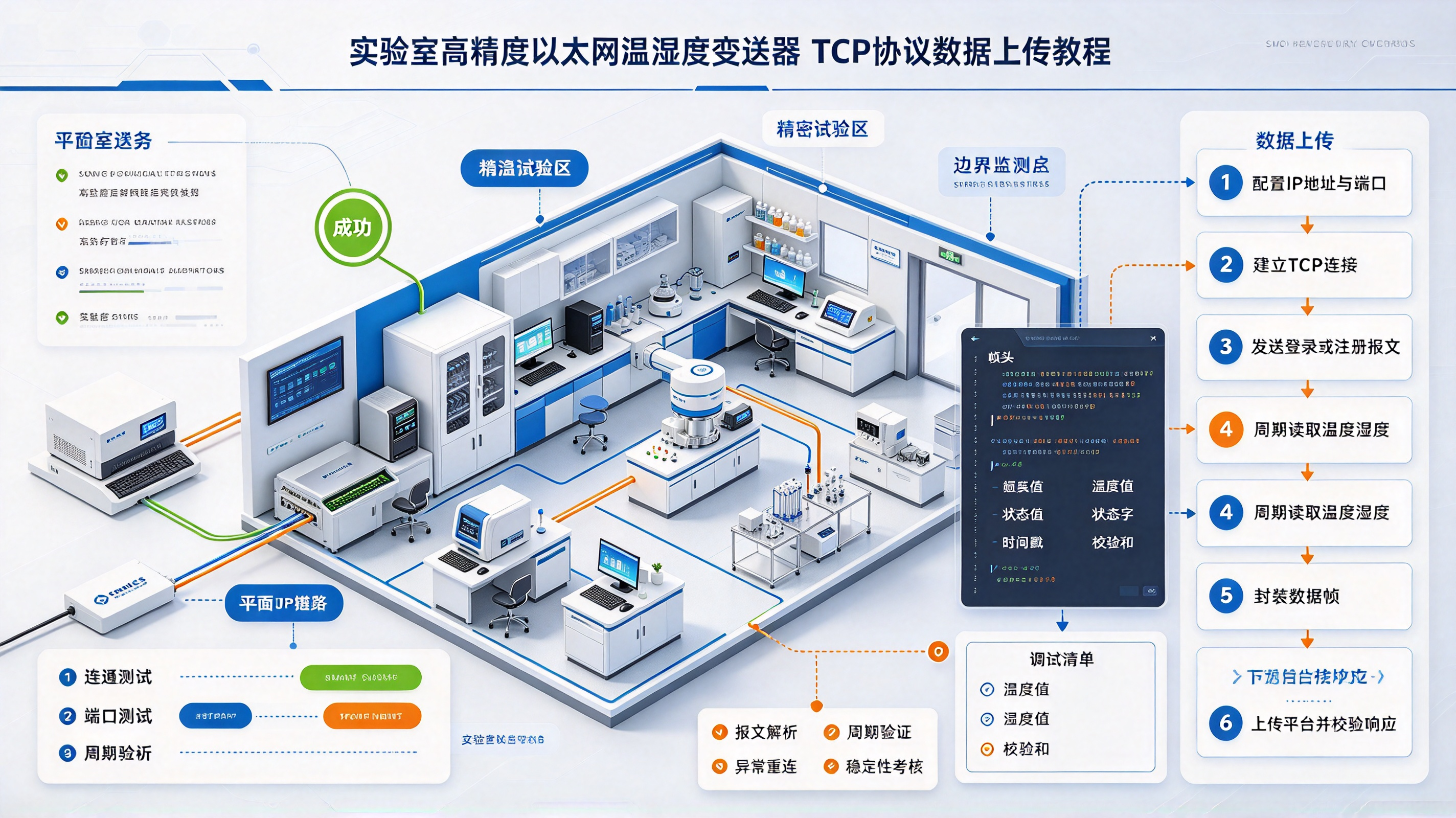 实验室高精度以太网温湿度变送器 TCP协议数据上传教程