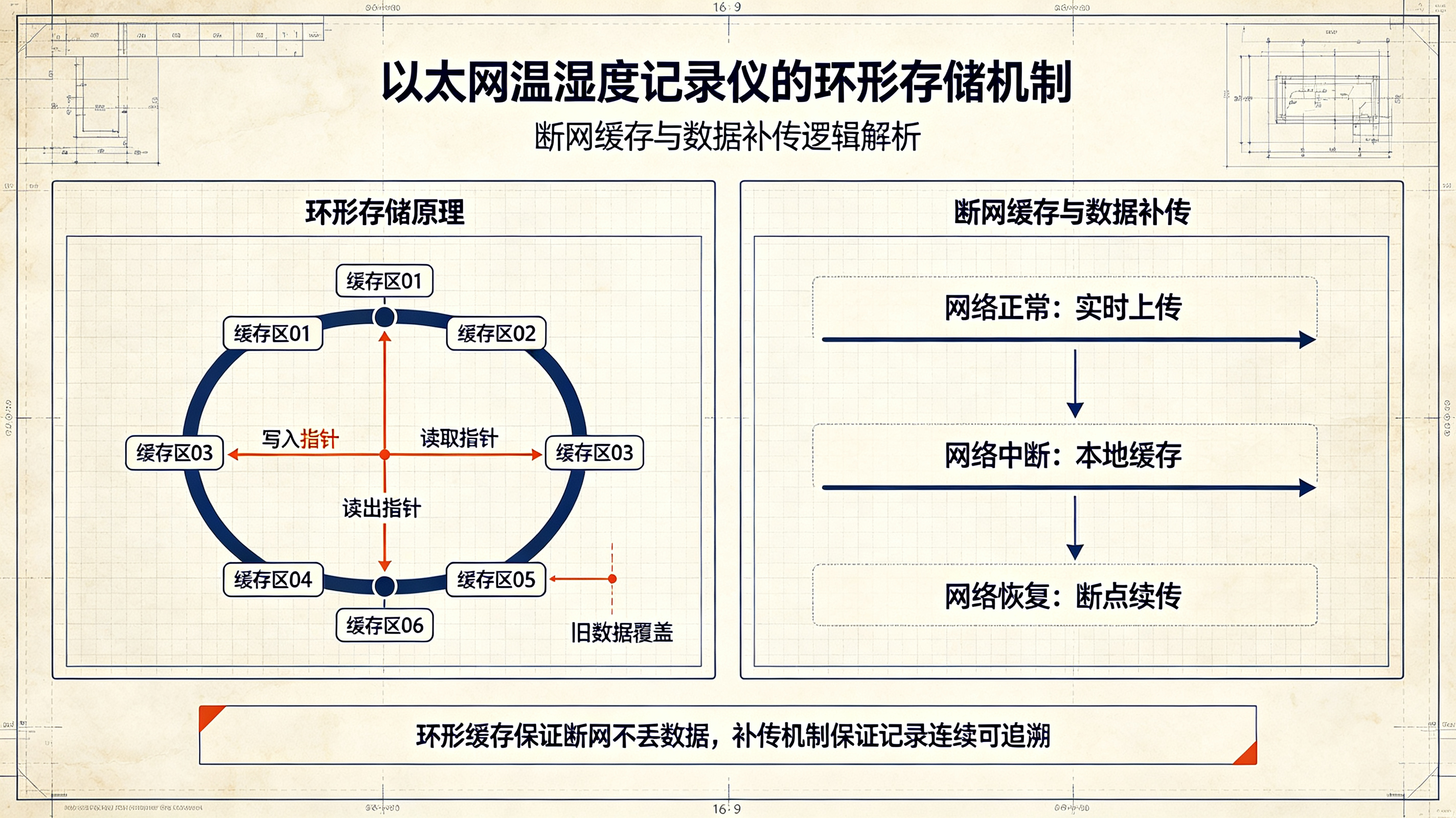 优秀的个人博客,低调大师