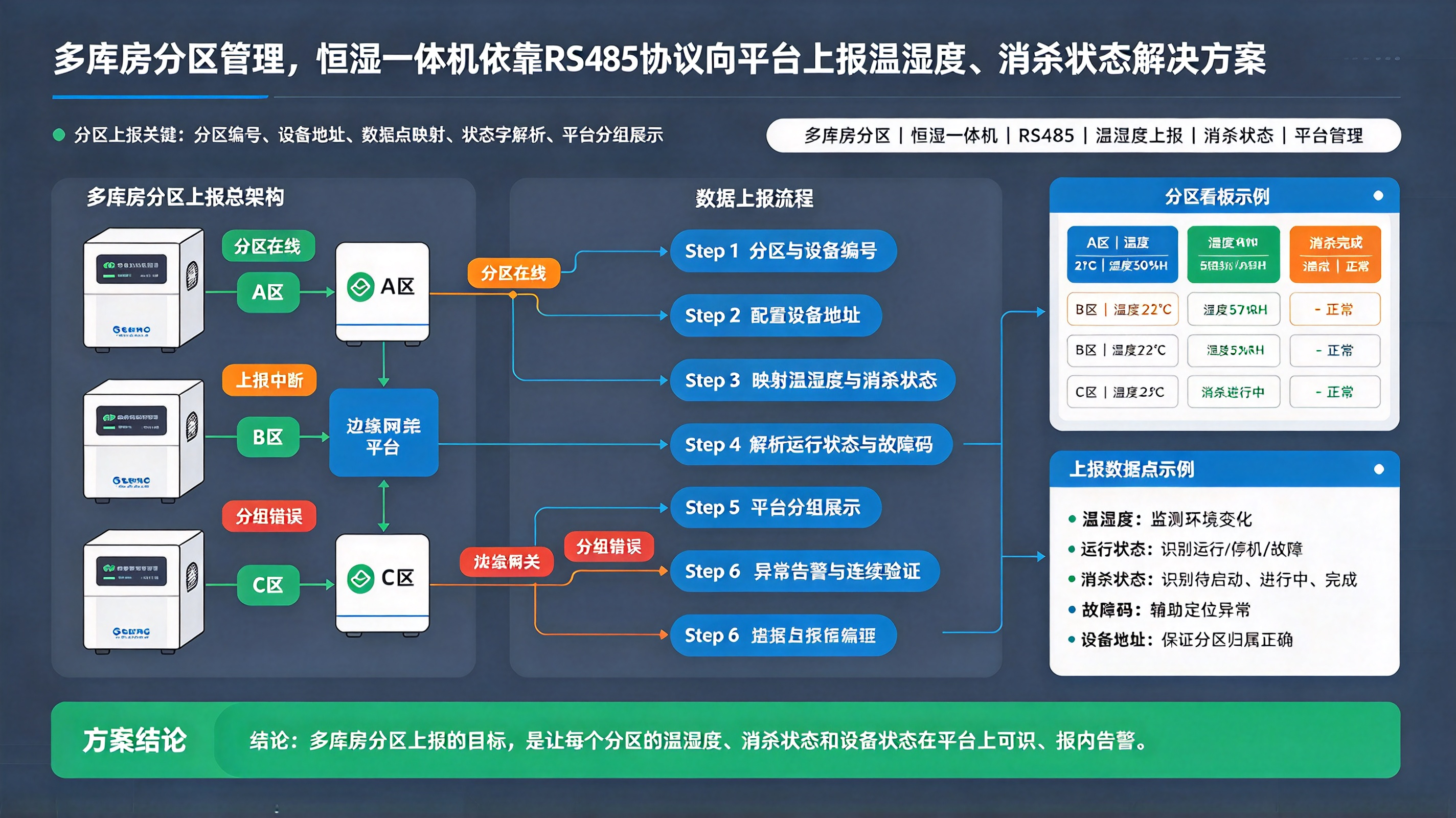优秀的个人博客,低调大师