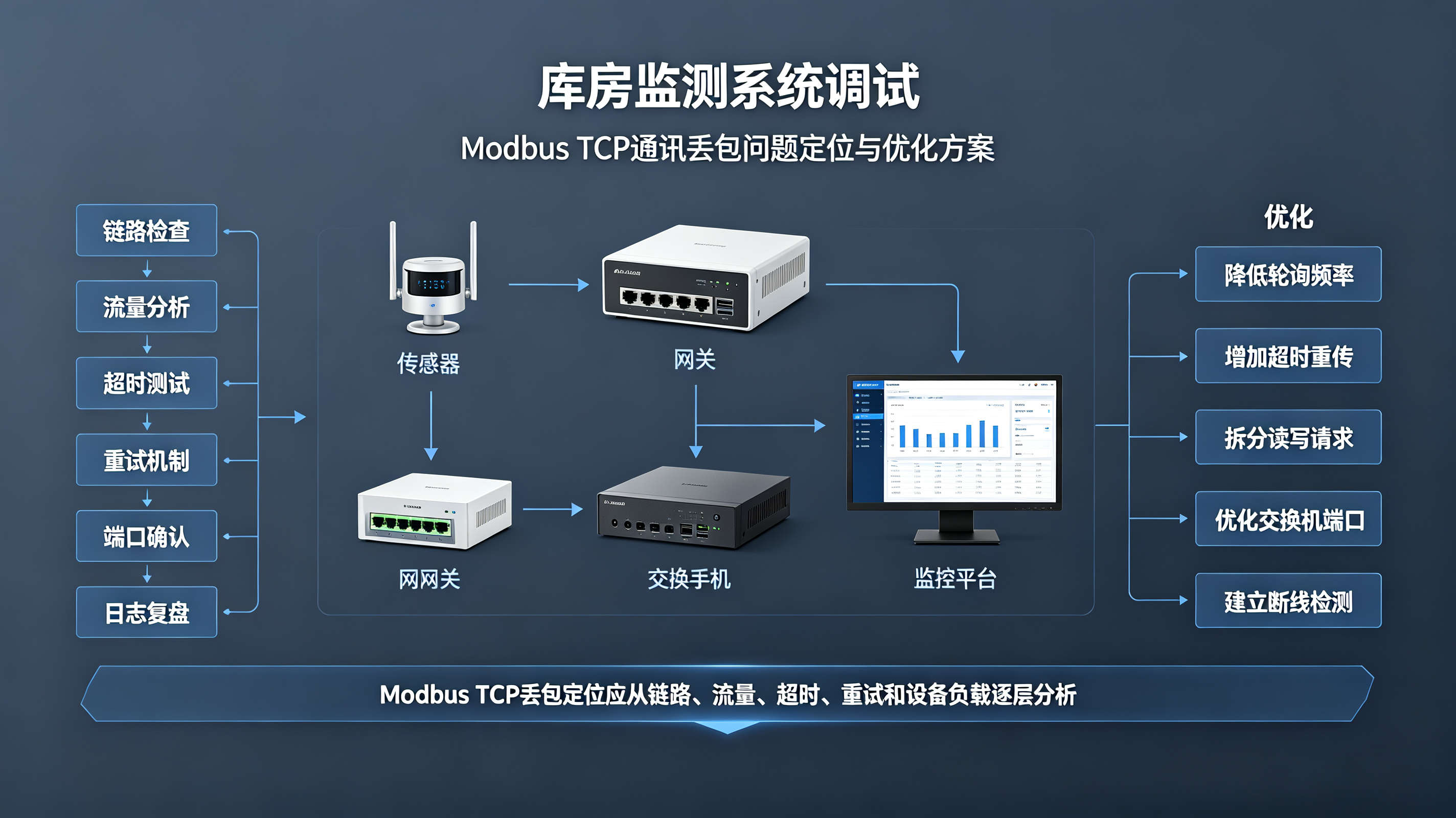 档案库房环境控制优化：温湿度波动抑制与净化设备调度策略解析