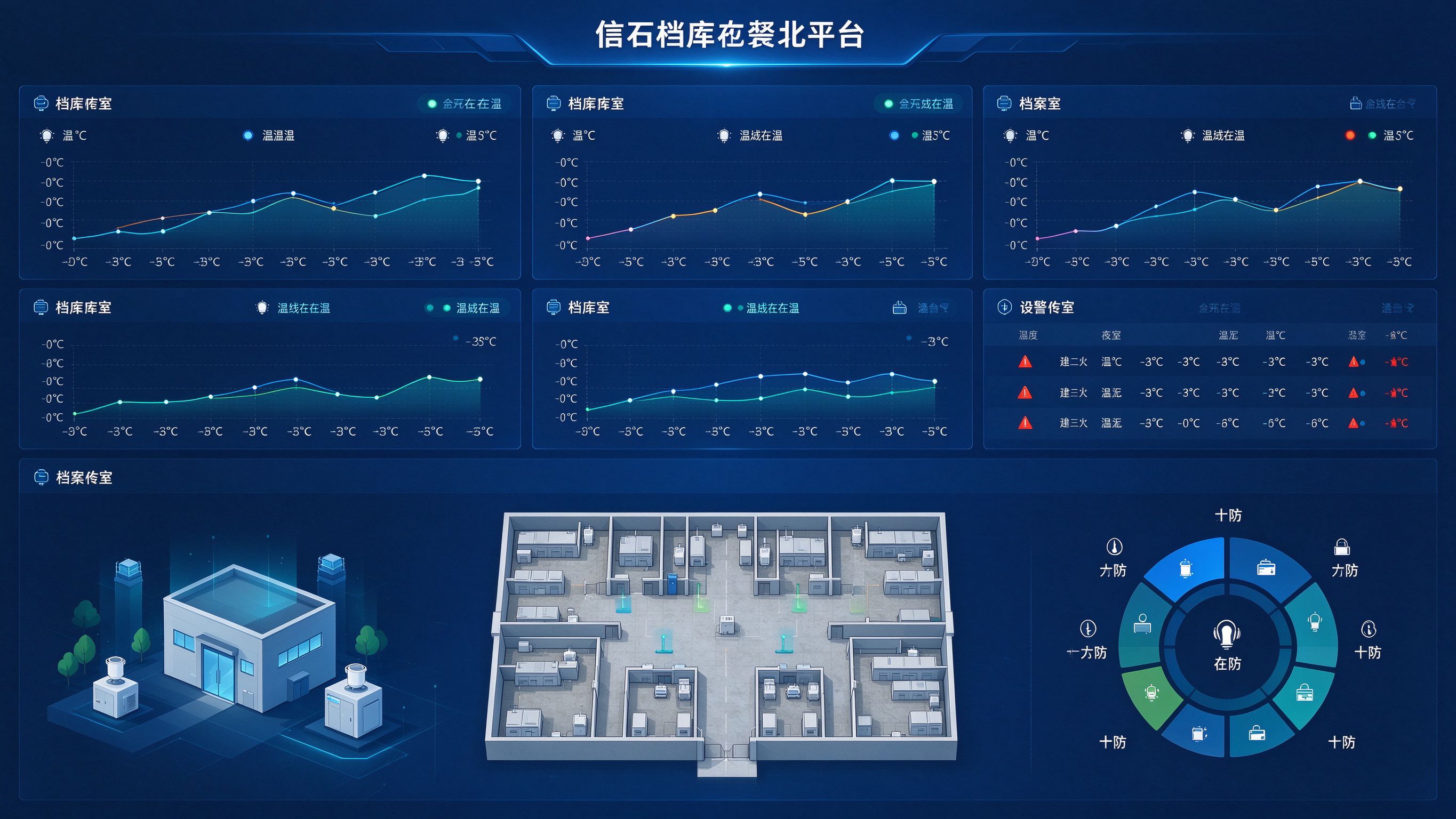 老旧档案库房升级后温湿度监控平台运行总览