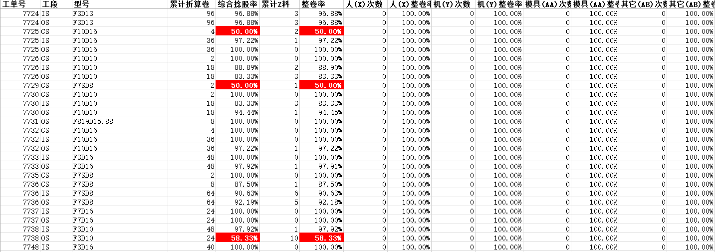 日报附件-工单整卷率格式