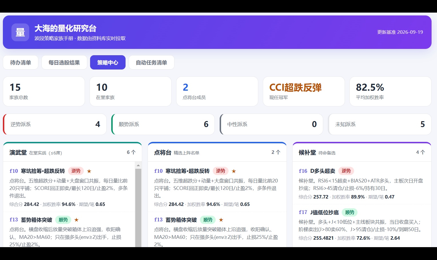 优秀的个人博客,低调大师