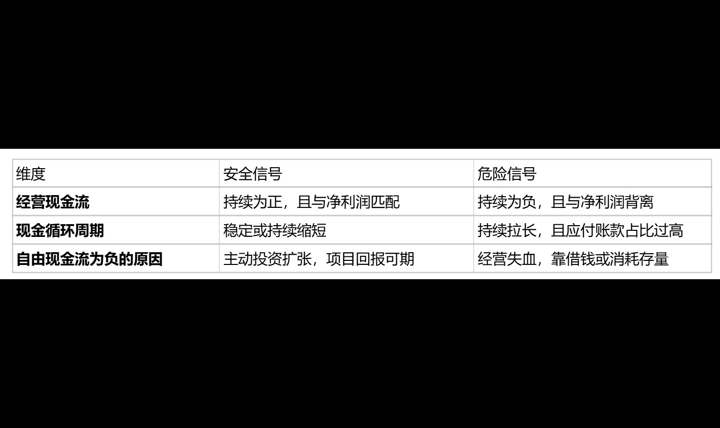 现金流量分析循环周期怎么算？自由现金流量分析为负，企业就危险了？