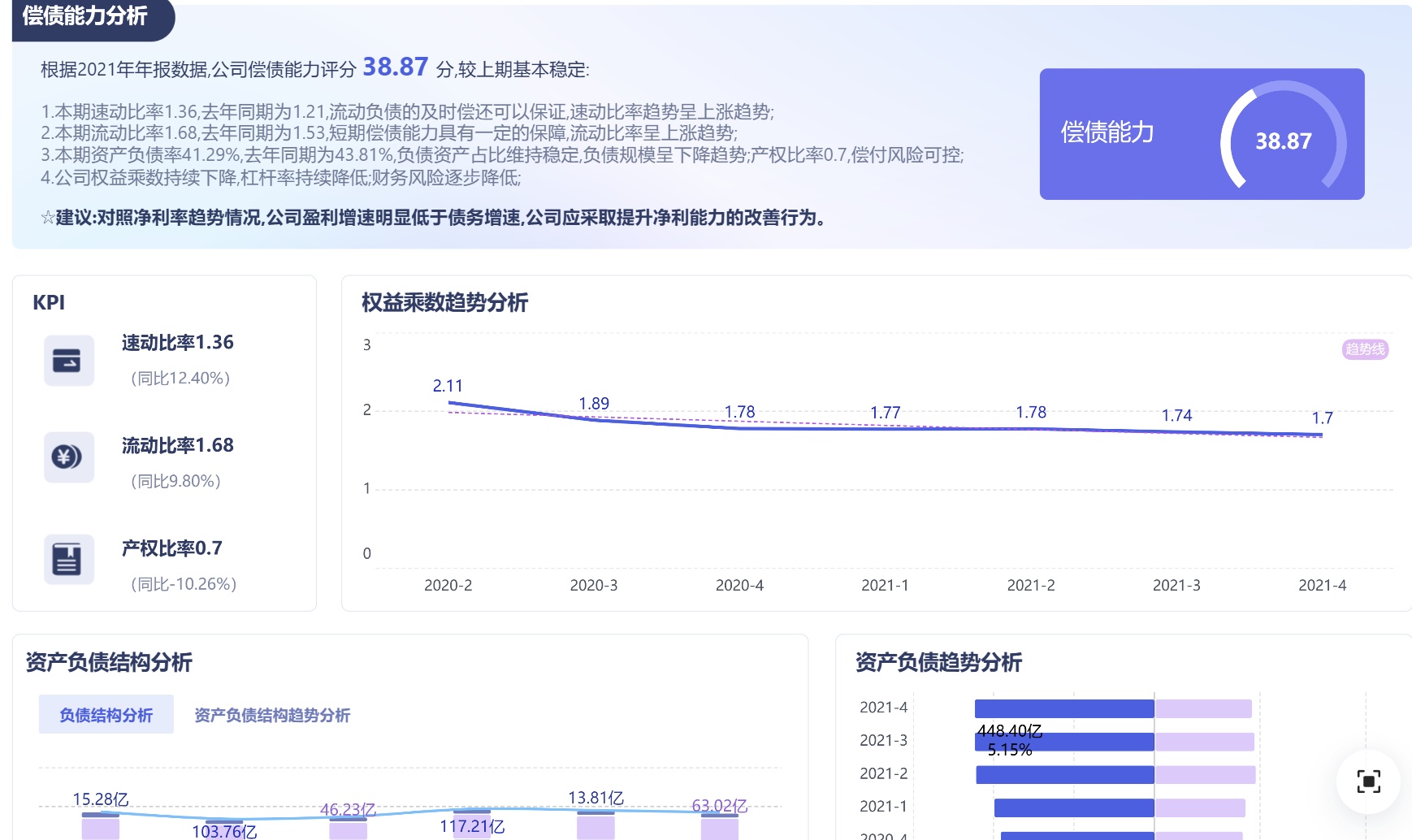 净利润高增长但净利率不升反降？净利率改善有几种路径？