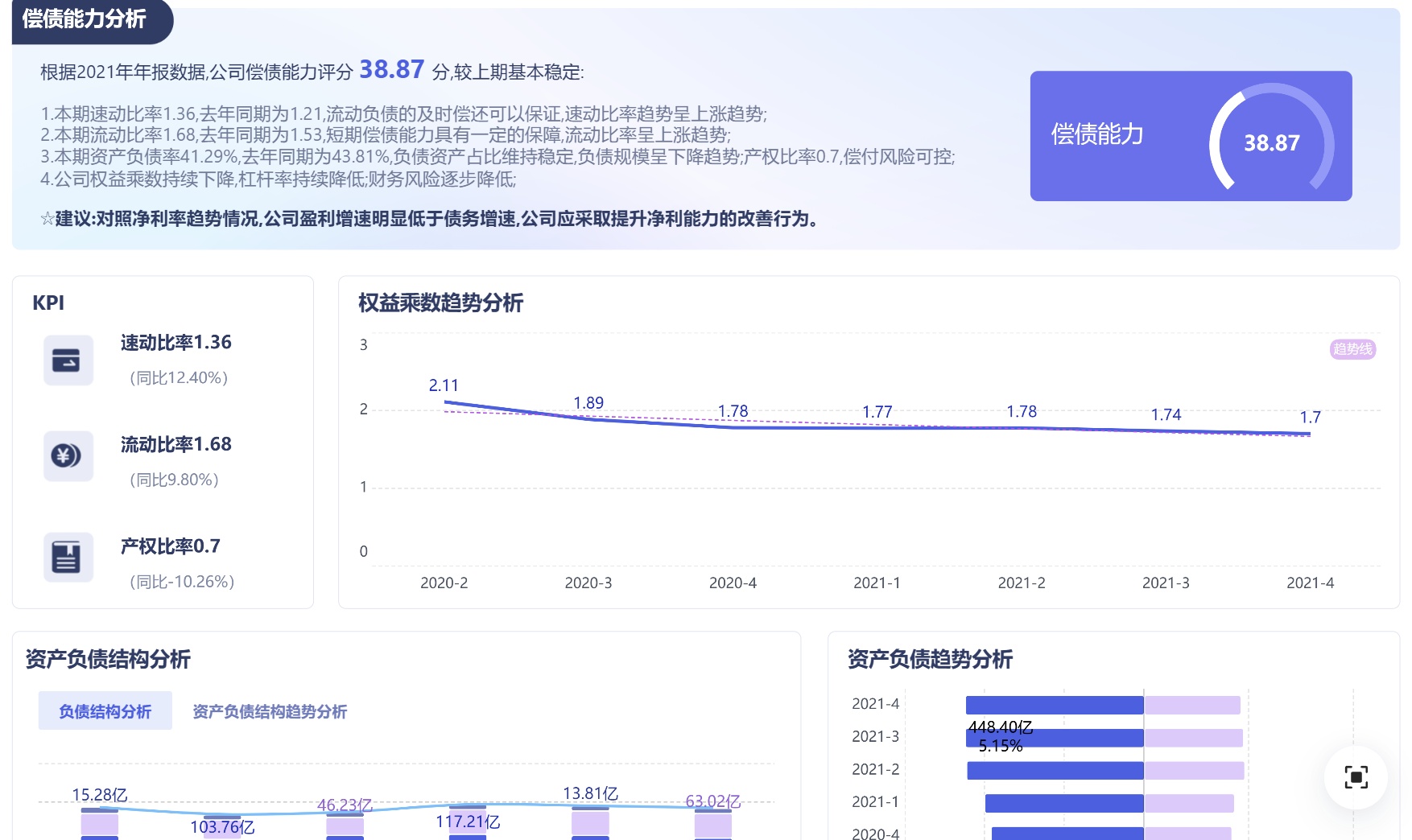 存货周转率提升的路径有哪些？存货周转率行业如何对标？