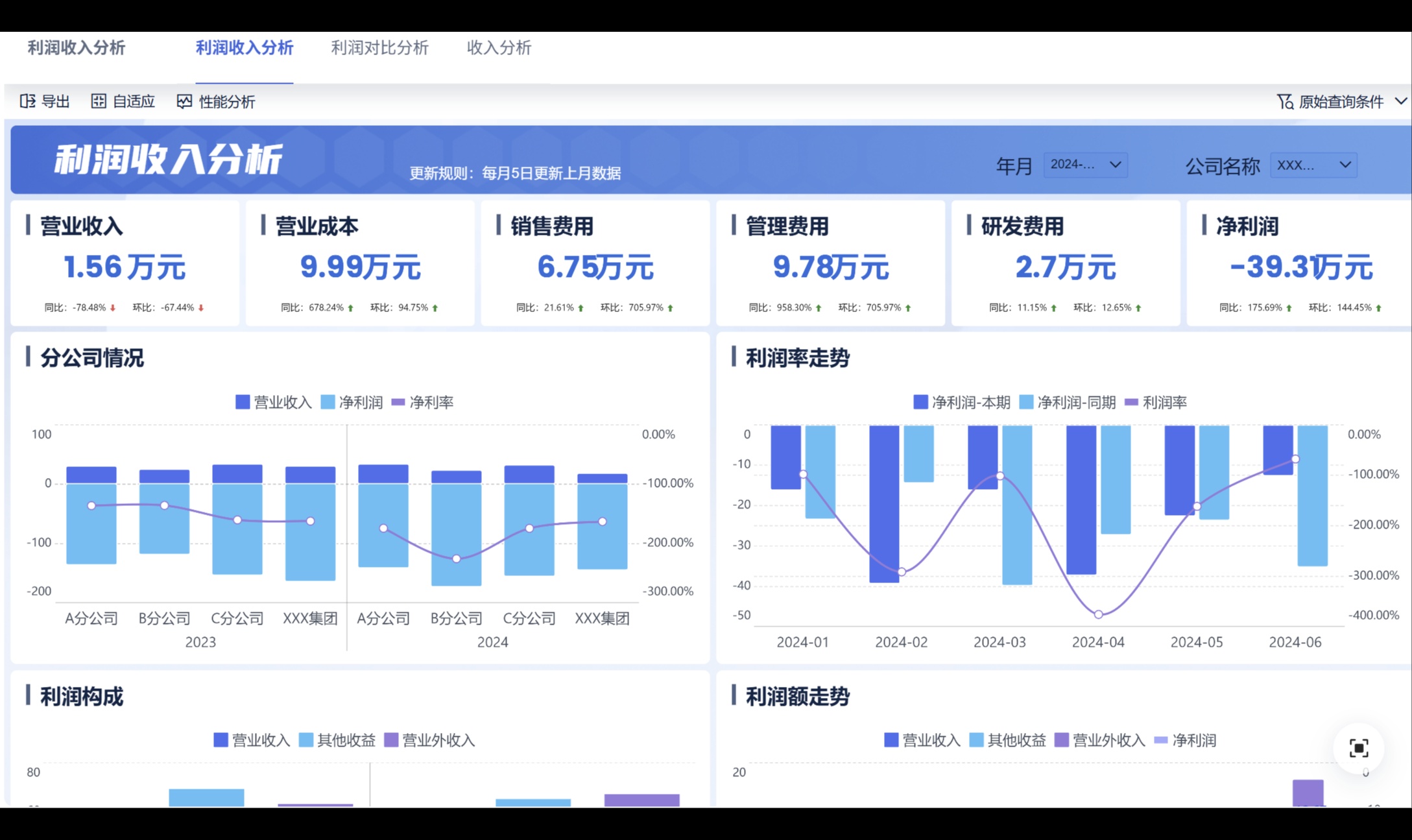 流动比率为什么季度波动大？流动比率如何优化？