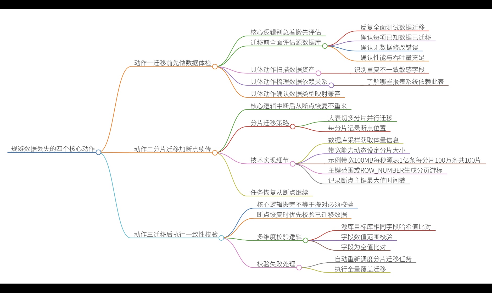 优秀的个人博客,低调大师