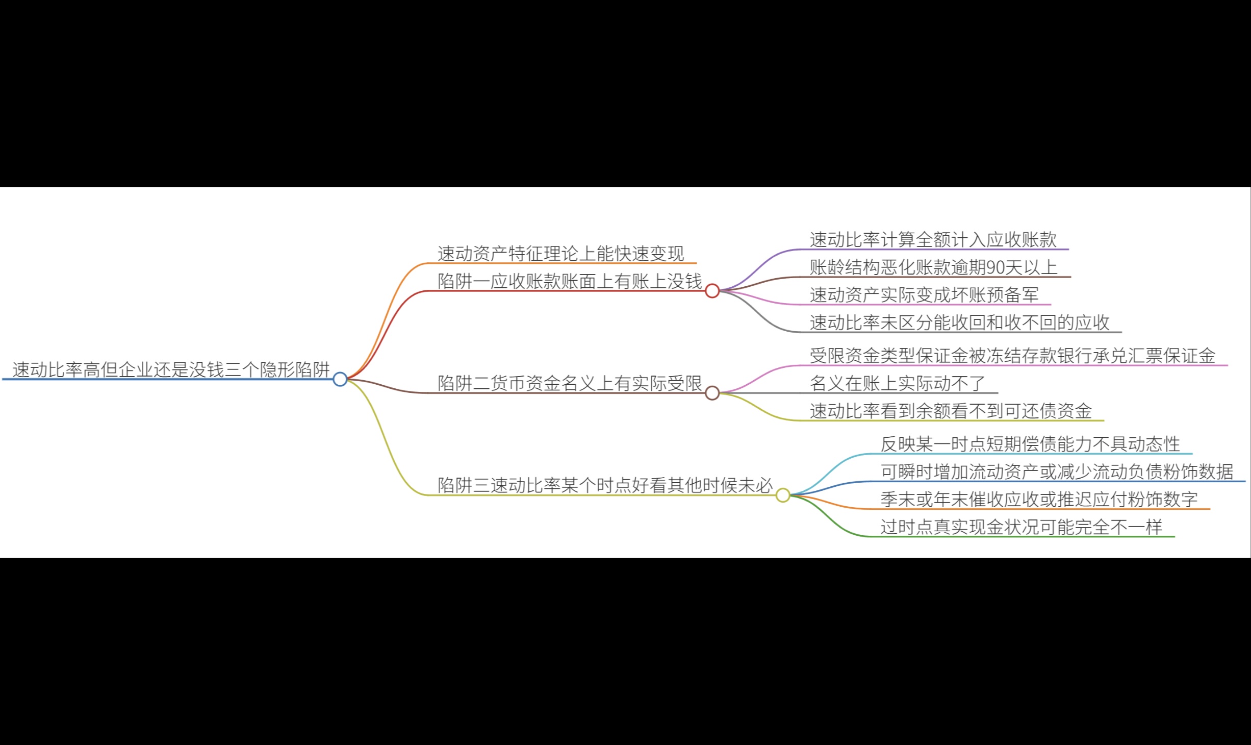 速动比率高但企业还是没钱？速动比率如何用于供应商信用评估？