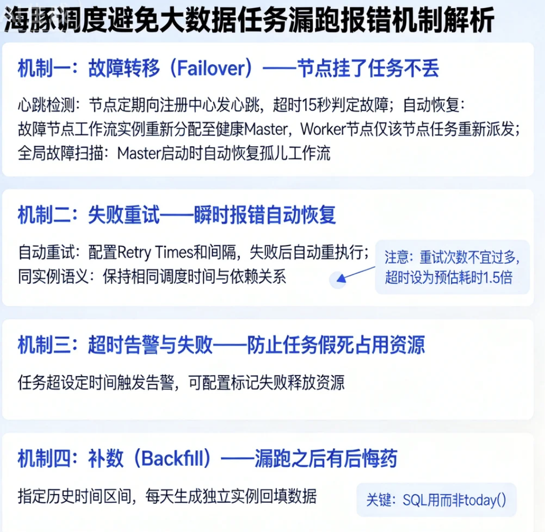 优秀的个人博客,低调大师