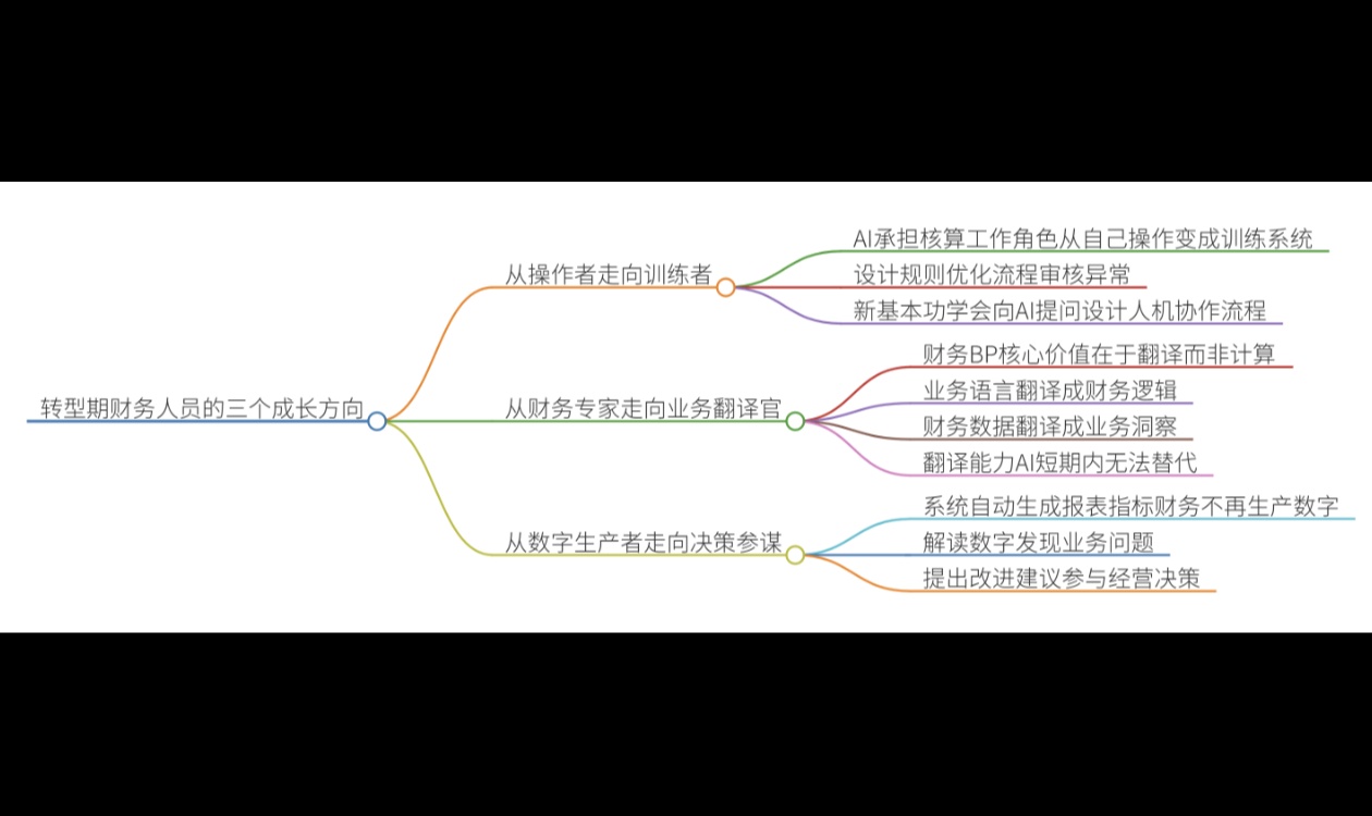 优秀的个人博客,低调大师