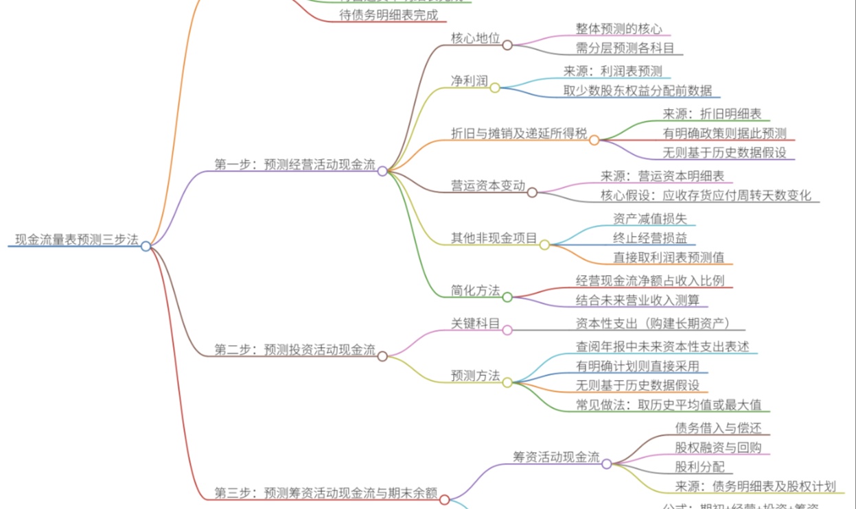 优秀的个人博客,低调大师