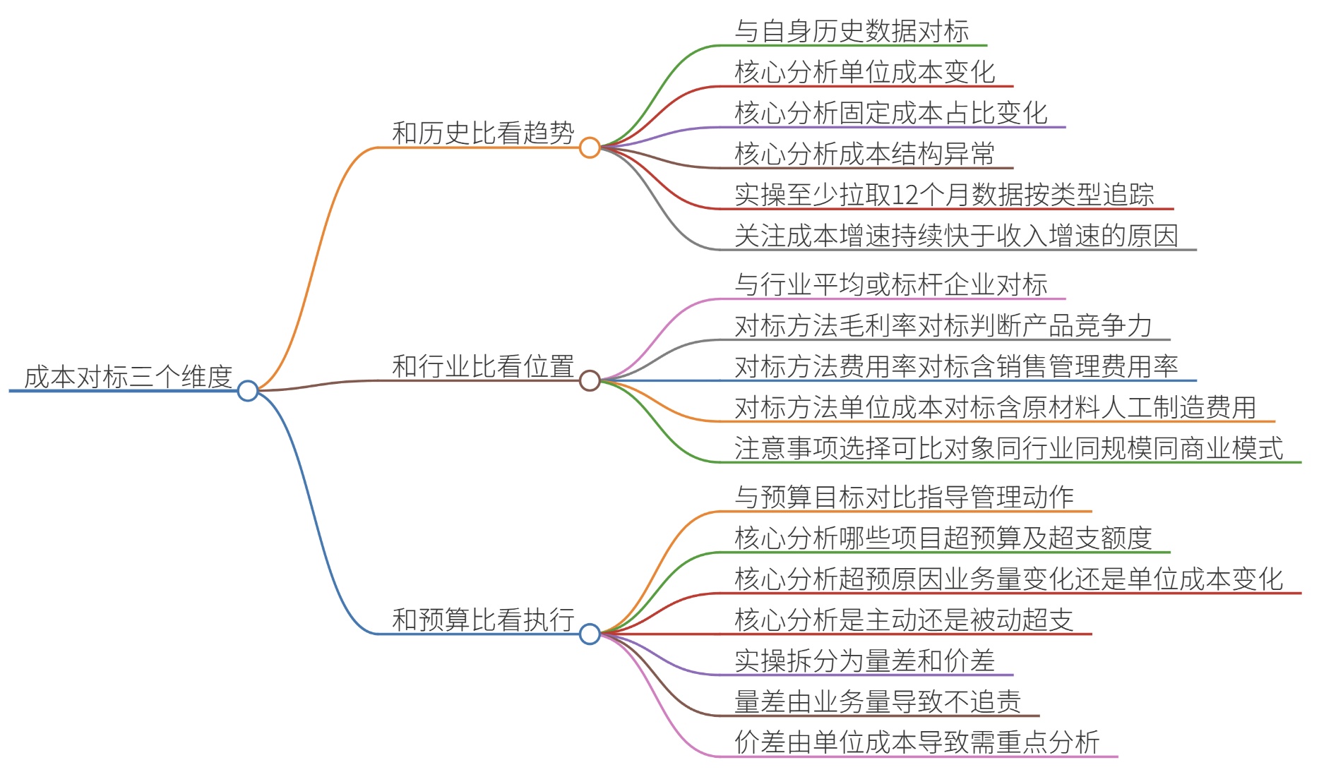 优秀的个人博客,低调大师