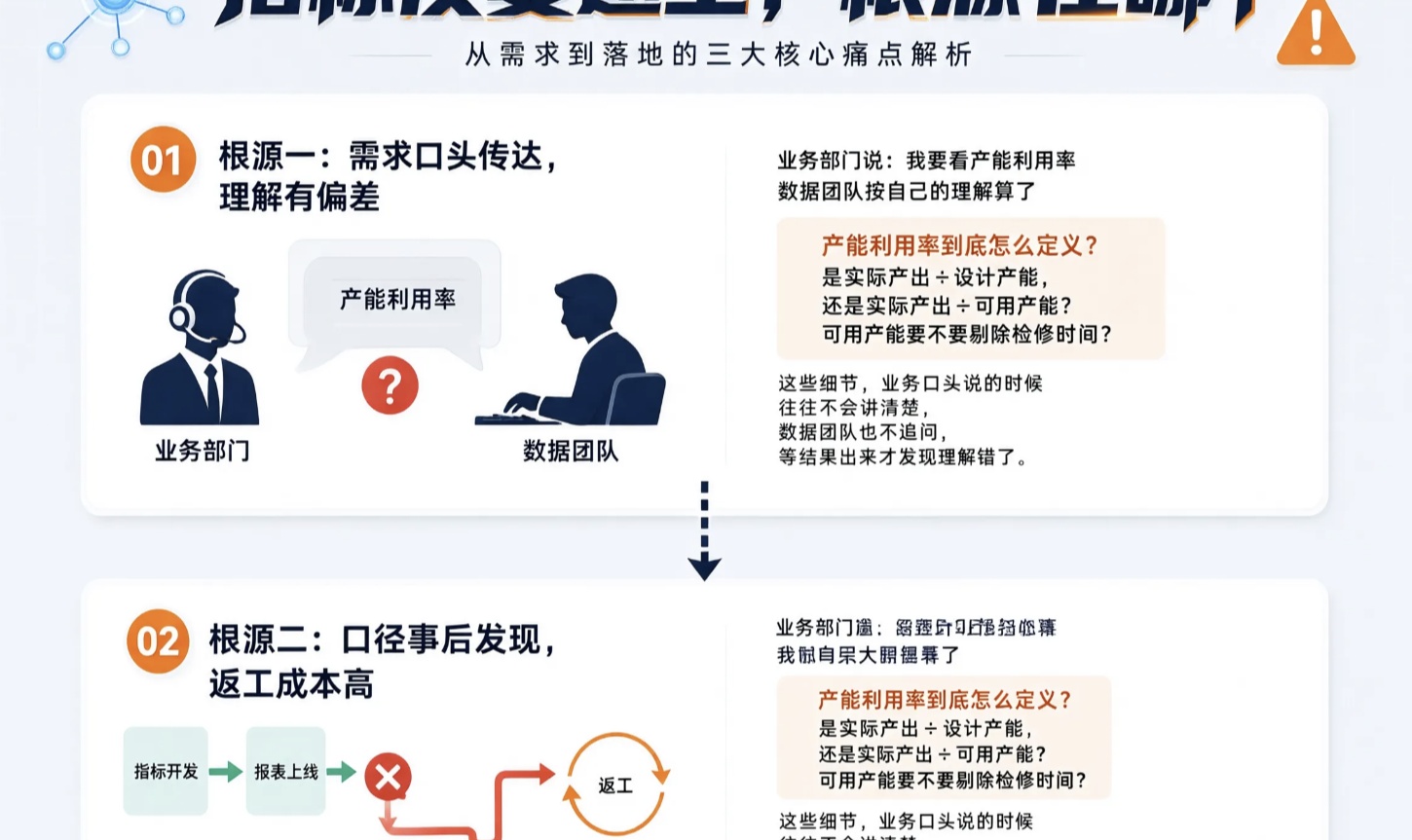 指标管理系统如何解决指标反复返工问题？指标管理系统怎样支撑经营数据自动溯源？