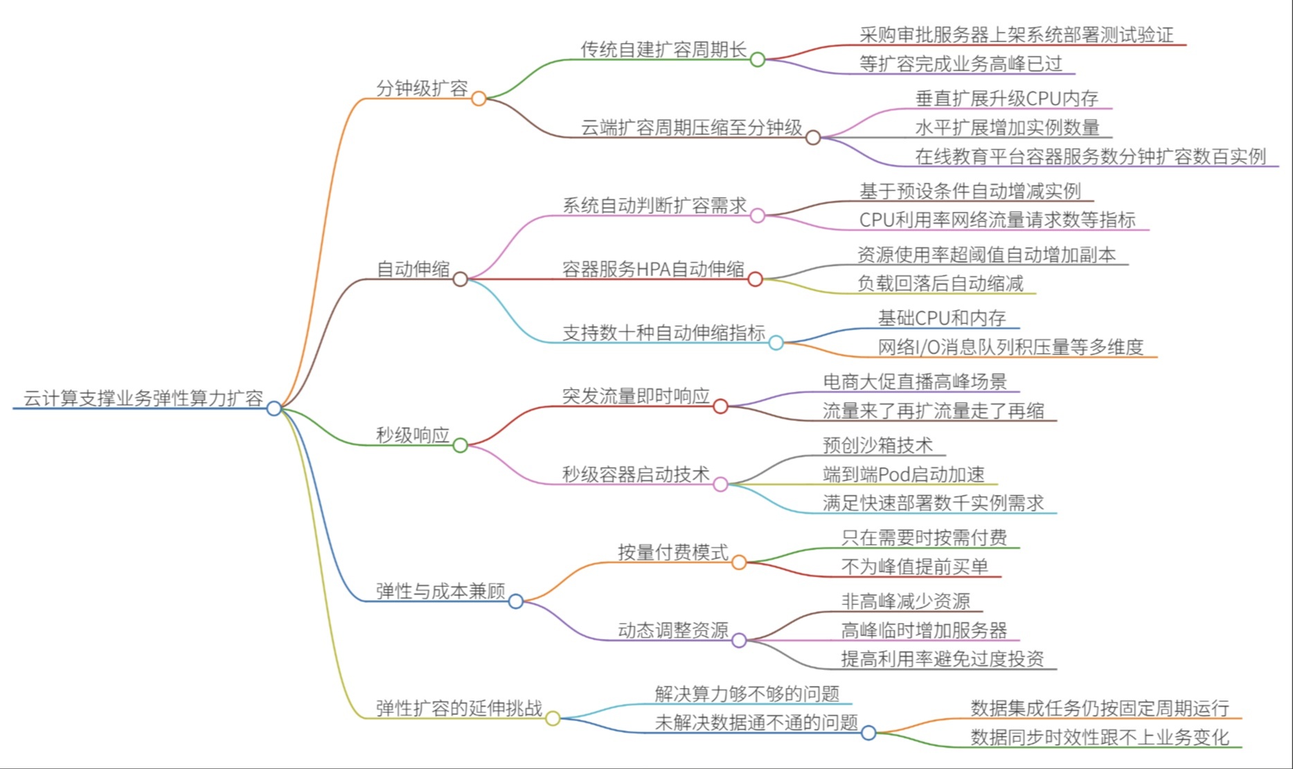 优秀的个人博客,低调大师