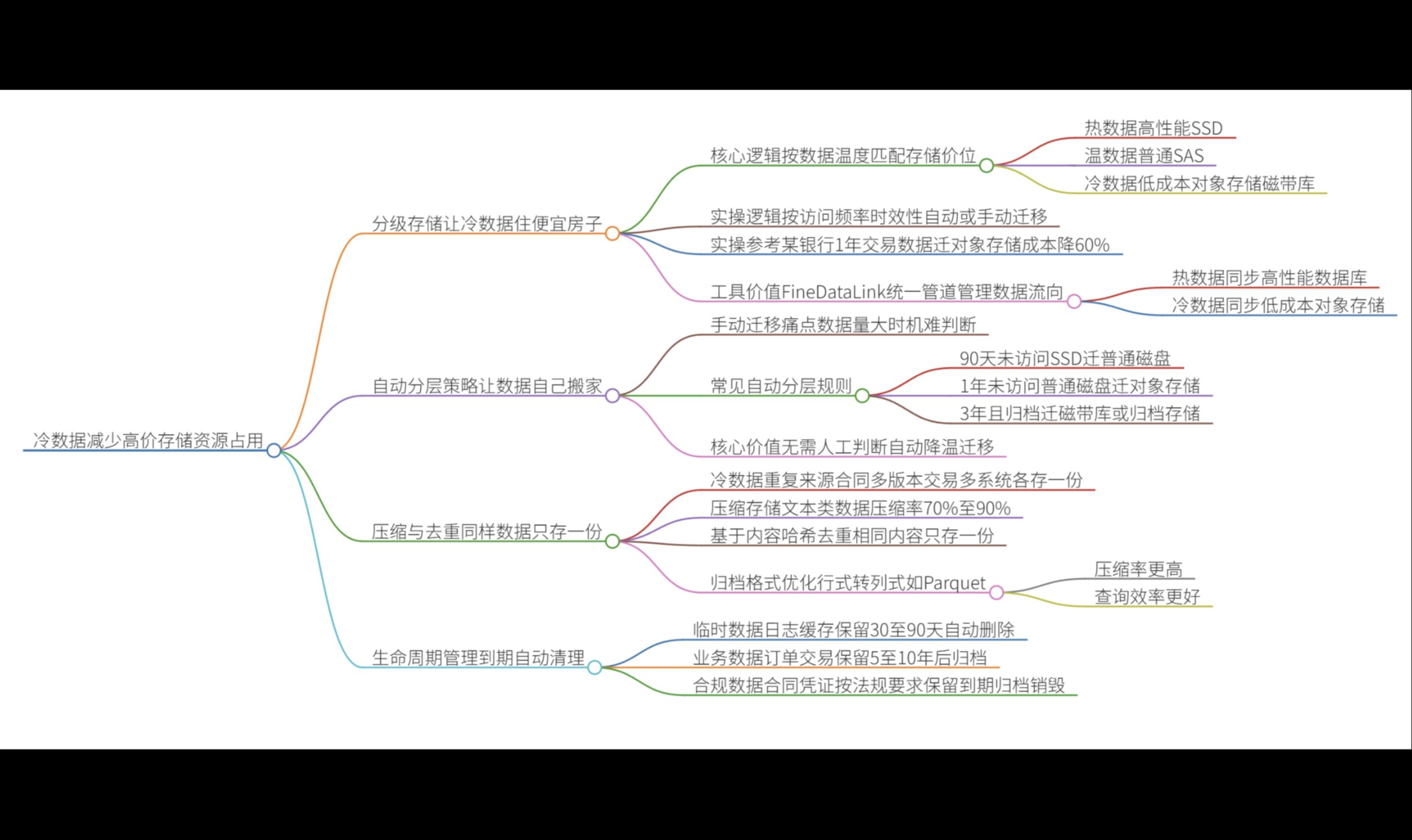 优秀的个人博客,低调大师
