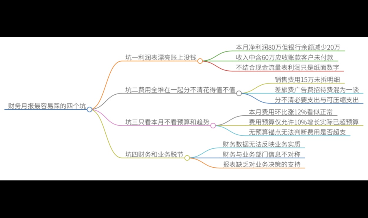 每月财务月报就是数据流水账？财务月报重点看什么？