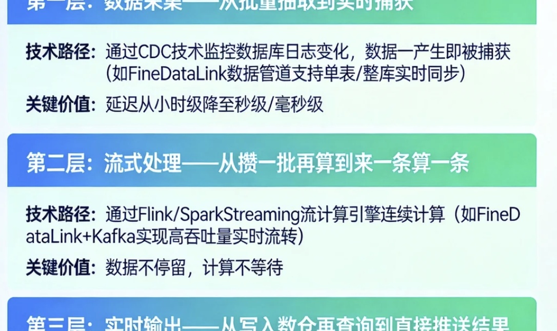 优秀的个人博客,低调大师
