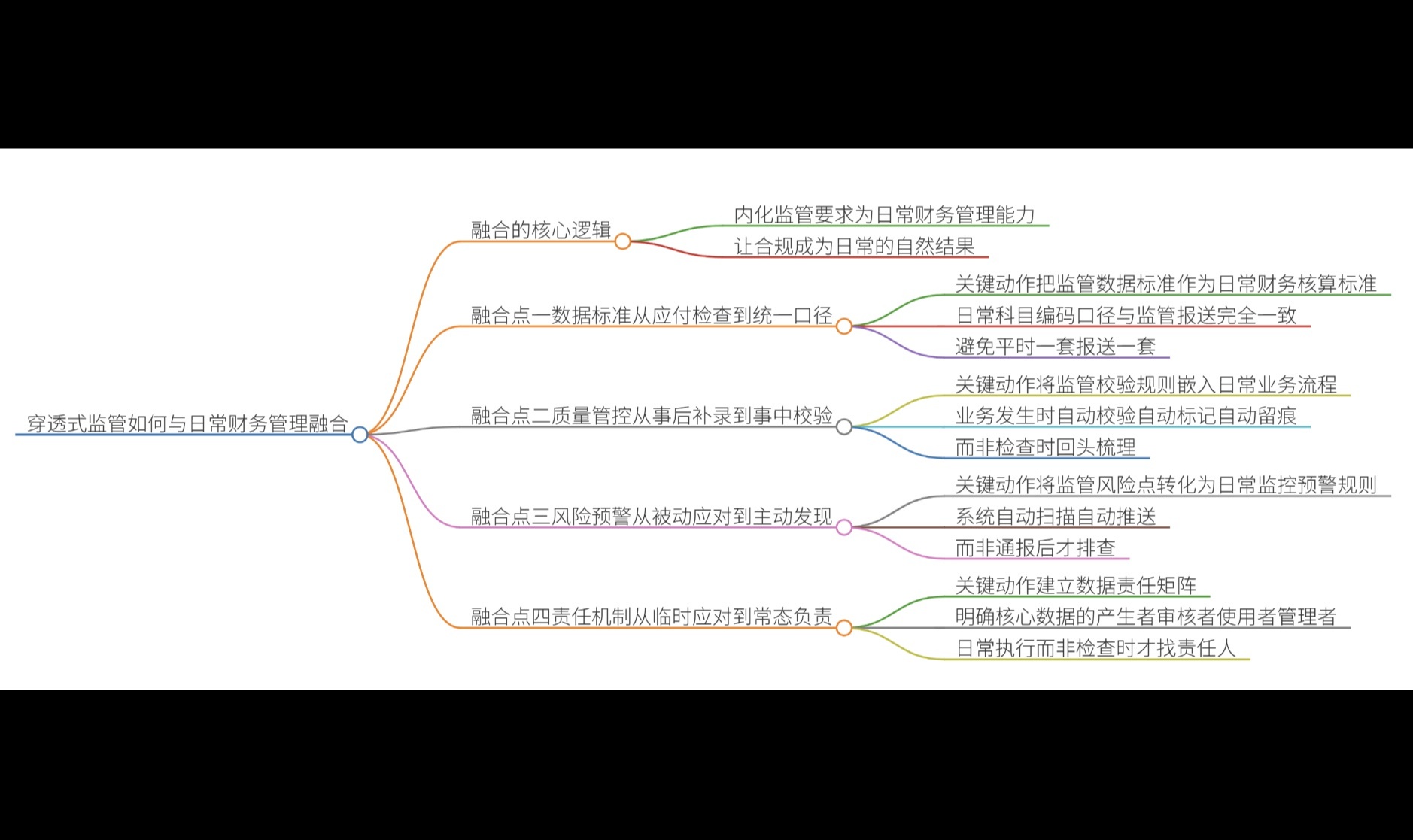 穿透式监管如何与日常财务管理融合？穿透式监管如何治理？