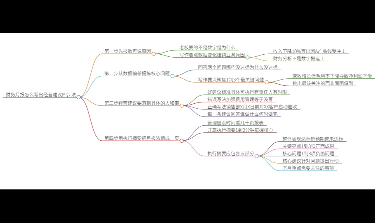 财务月报怎么写出经营建议？财务月报模板怎么设计？