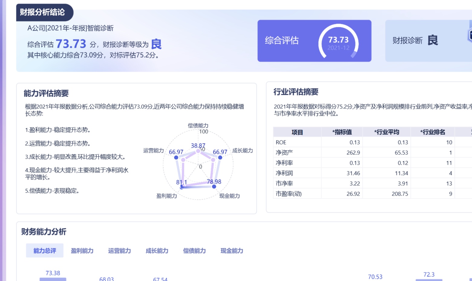 优秀的个人博客,低调大师