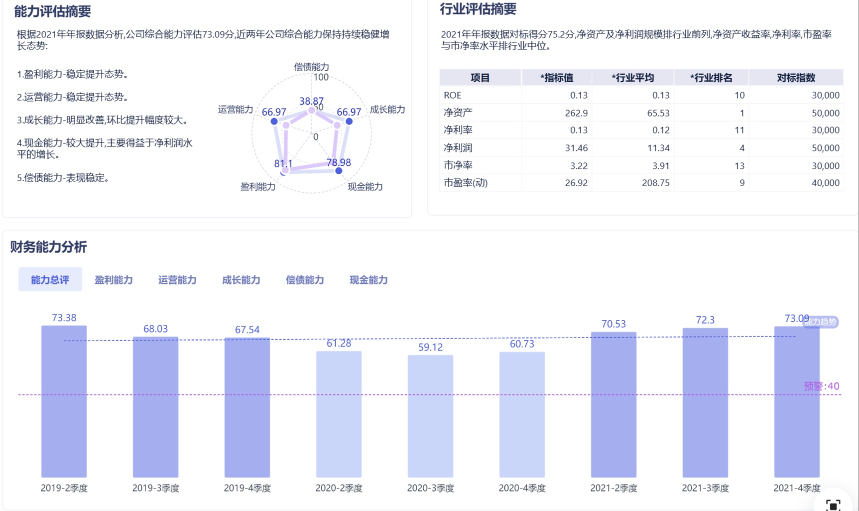 优秀的个人博客,低调大师