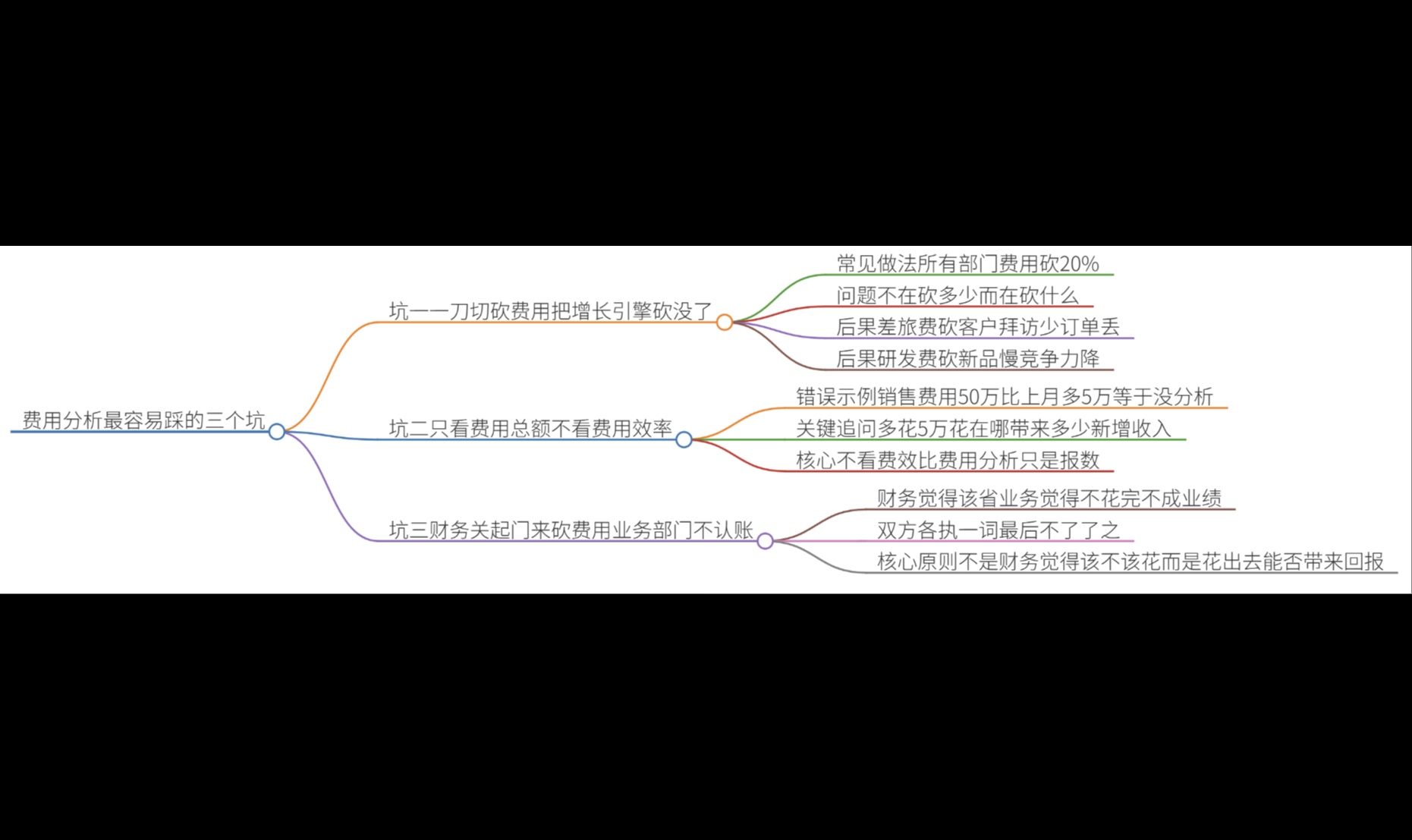 费用分析如何找出该砍的和该保的？费用分析从哪下手？