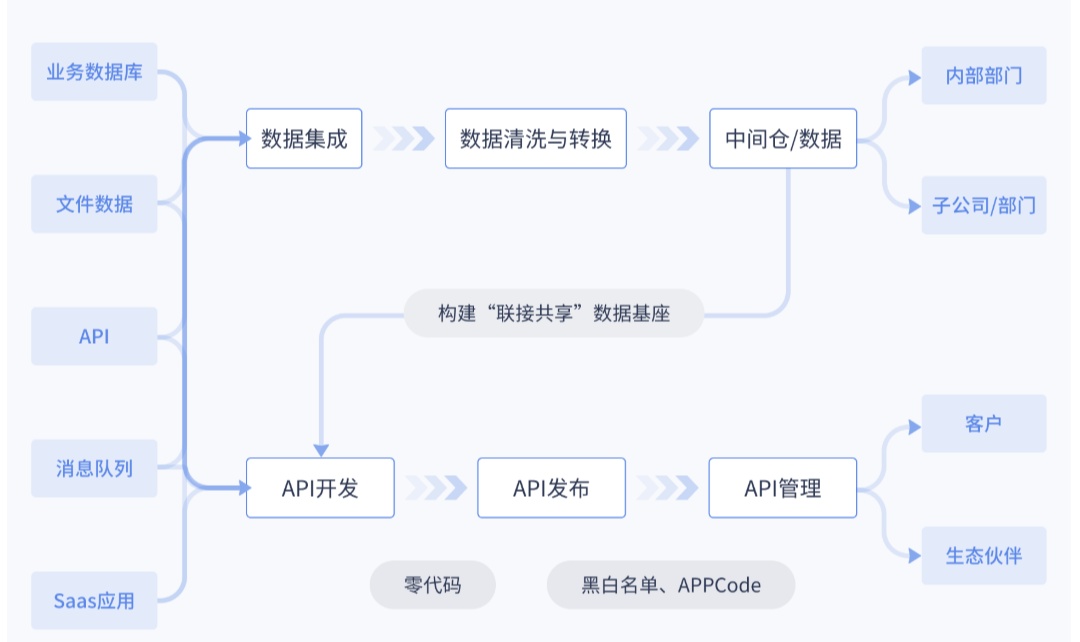 优秀的个人博客,低调大师