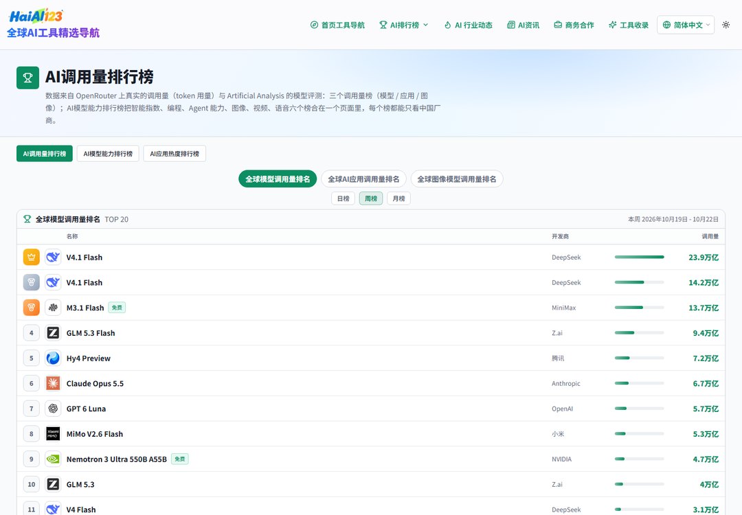 AI 调用量排行榜