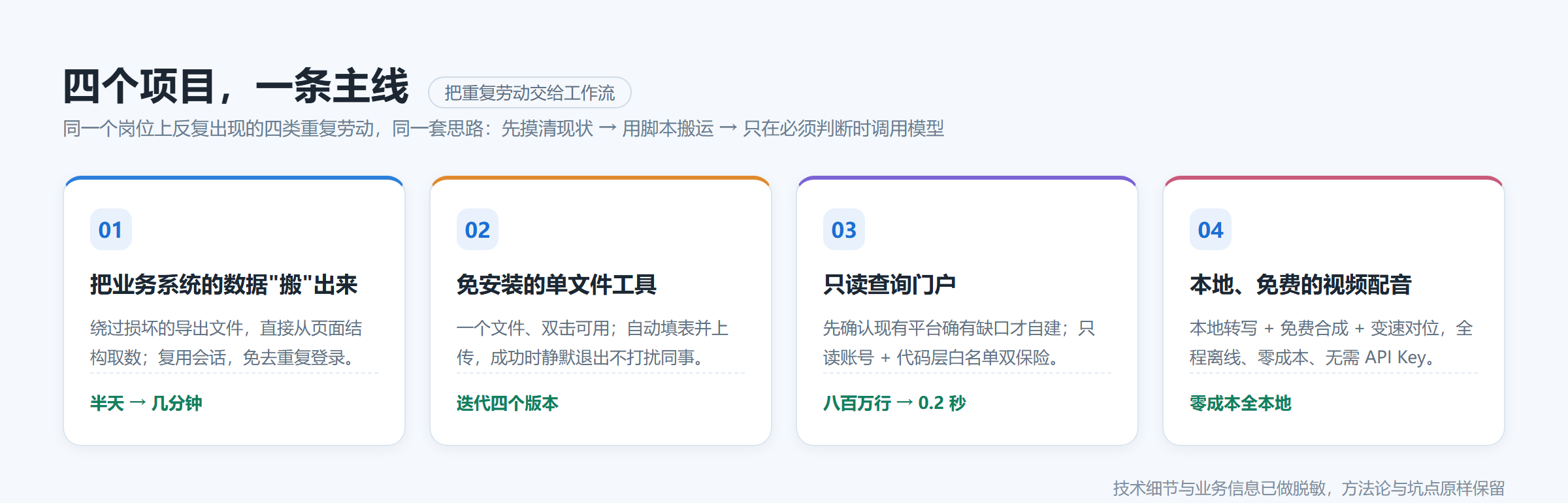 工作数据自动化：我用 WorkBuddy 落地的 4 个真实项目复盘