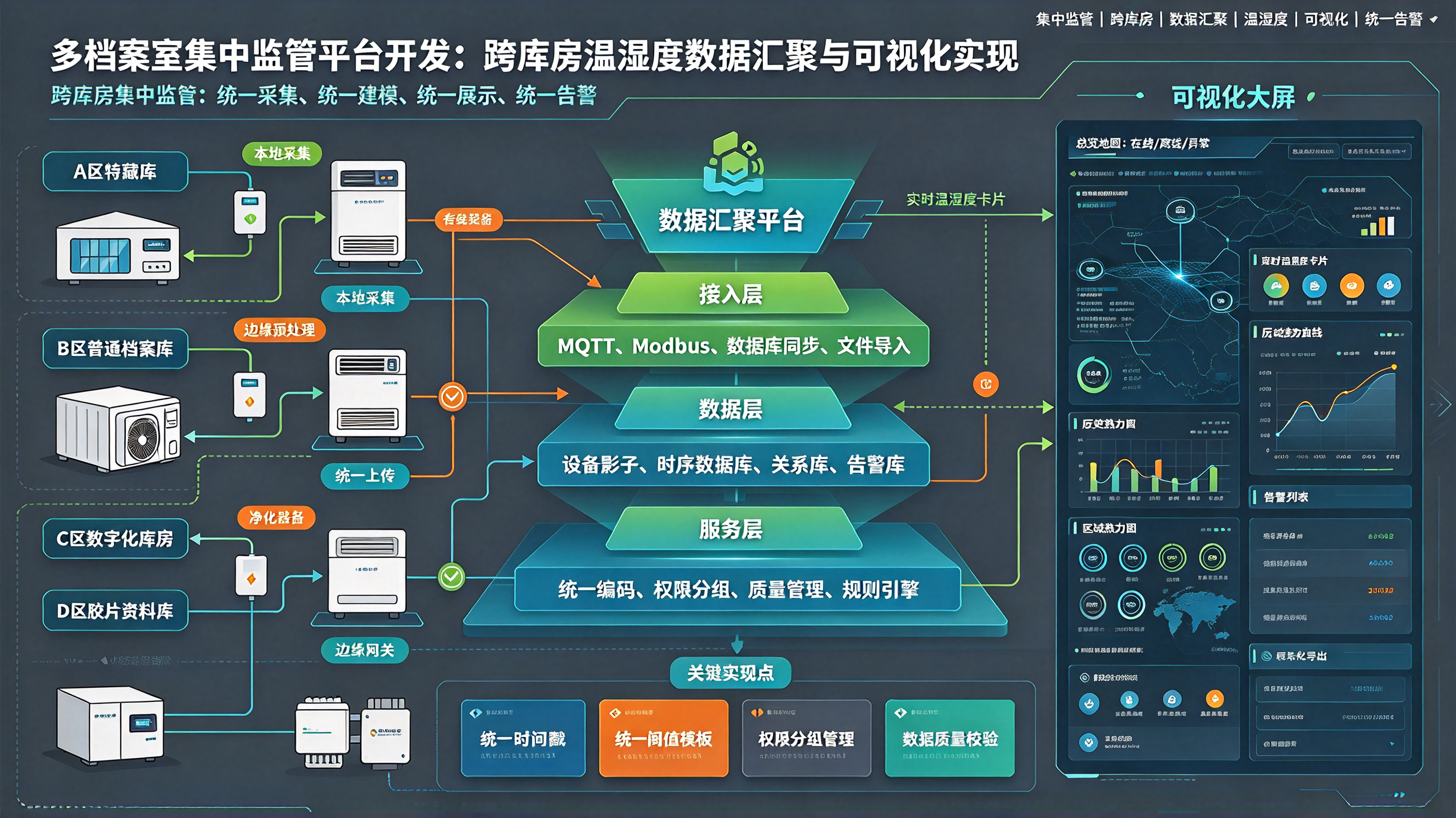 优秀的个人博客,低调大师