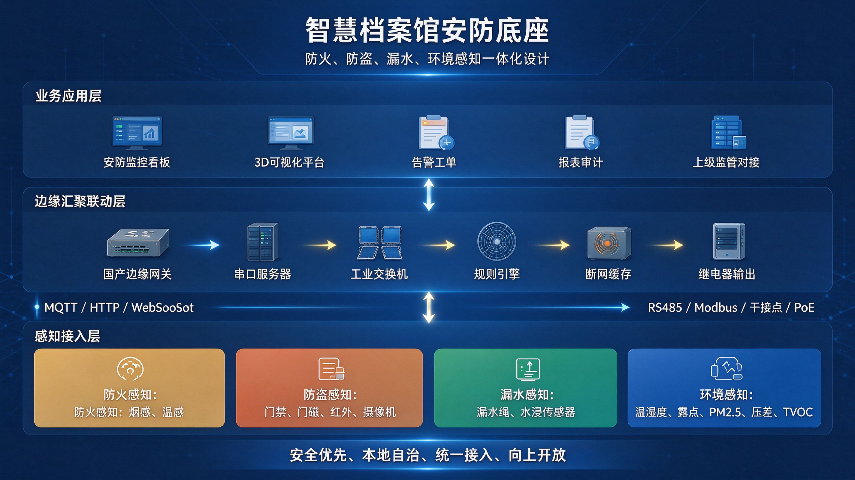 优秀的个人博客,低调大师