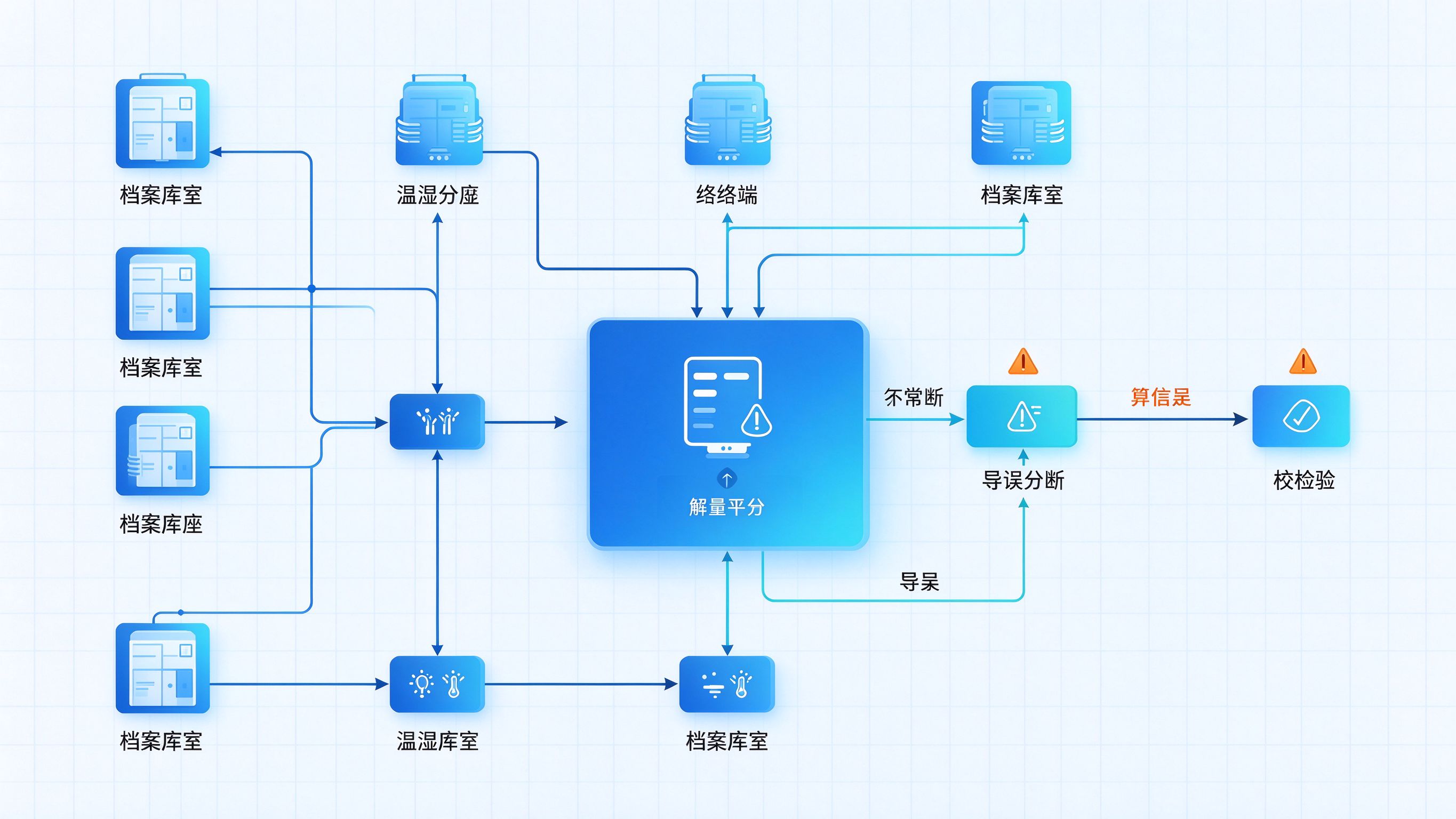 异常值过滤与数据可信度校验链路