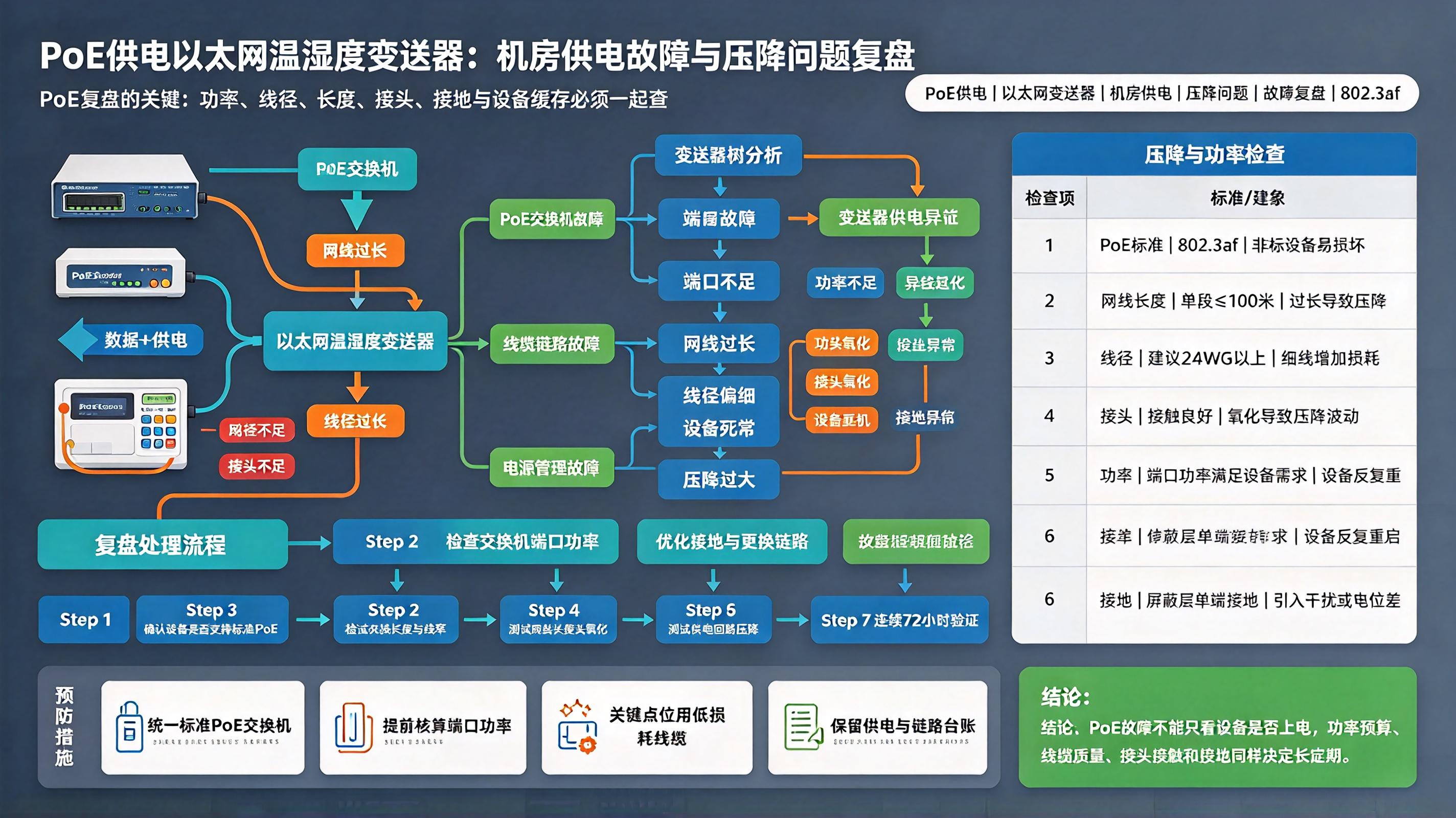 优秀的个人博客,低调大师