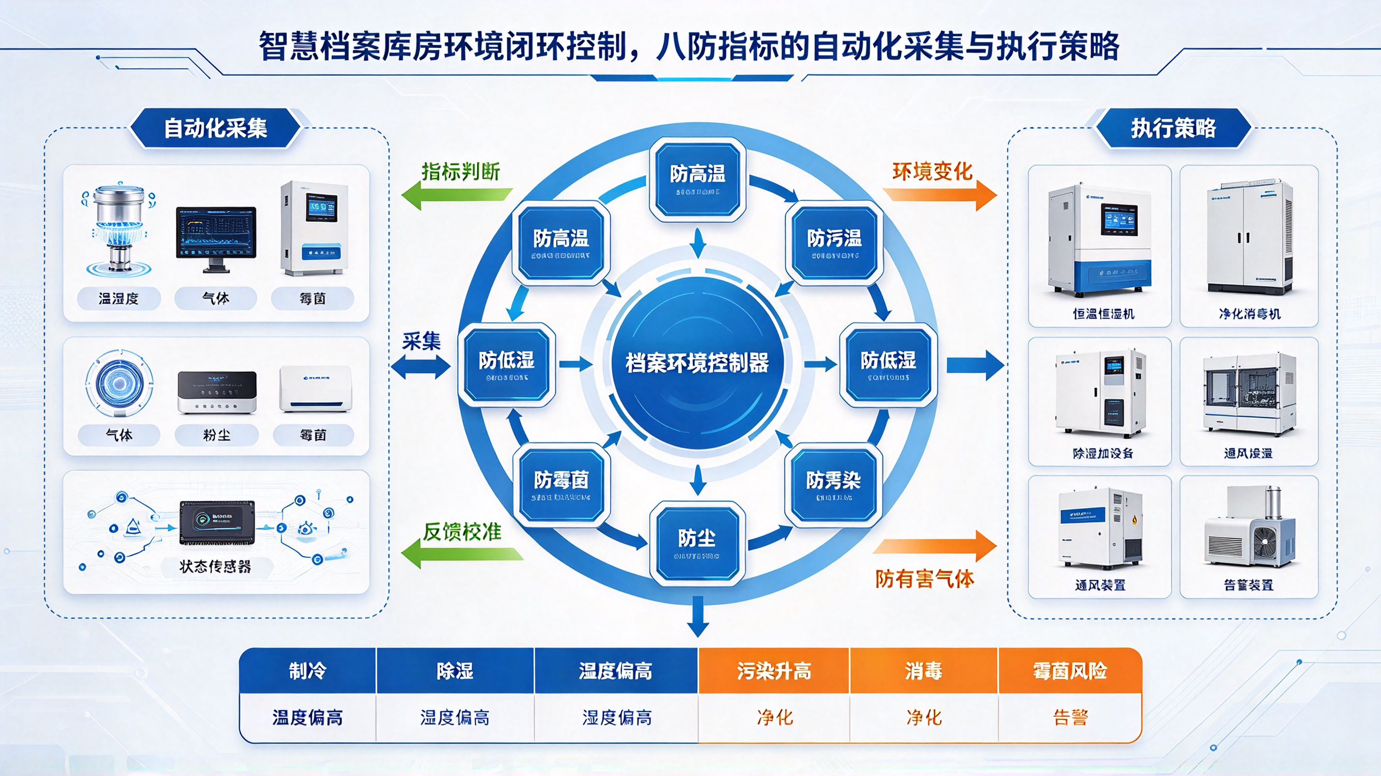 优秀的个人博客,低调大师