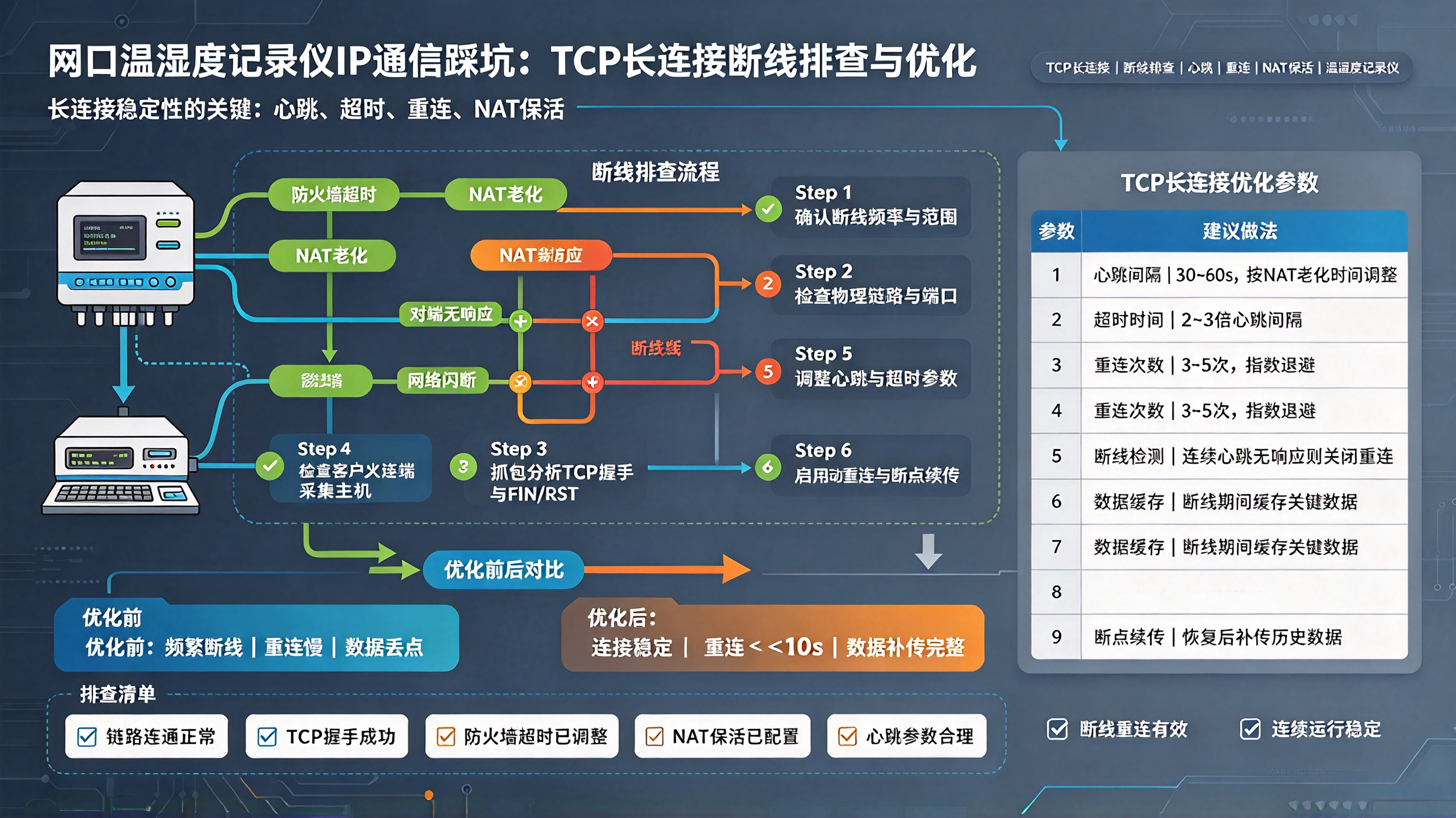优秀的个人博客,低调大师