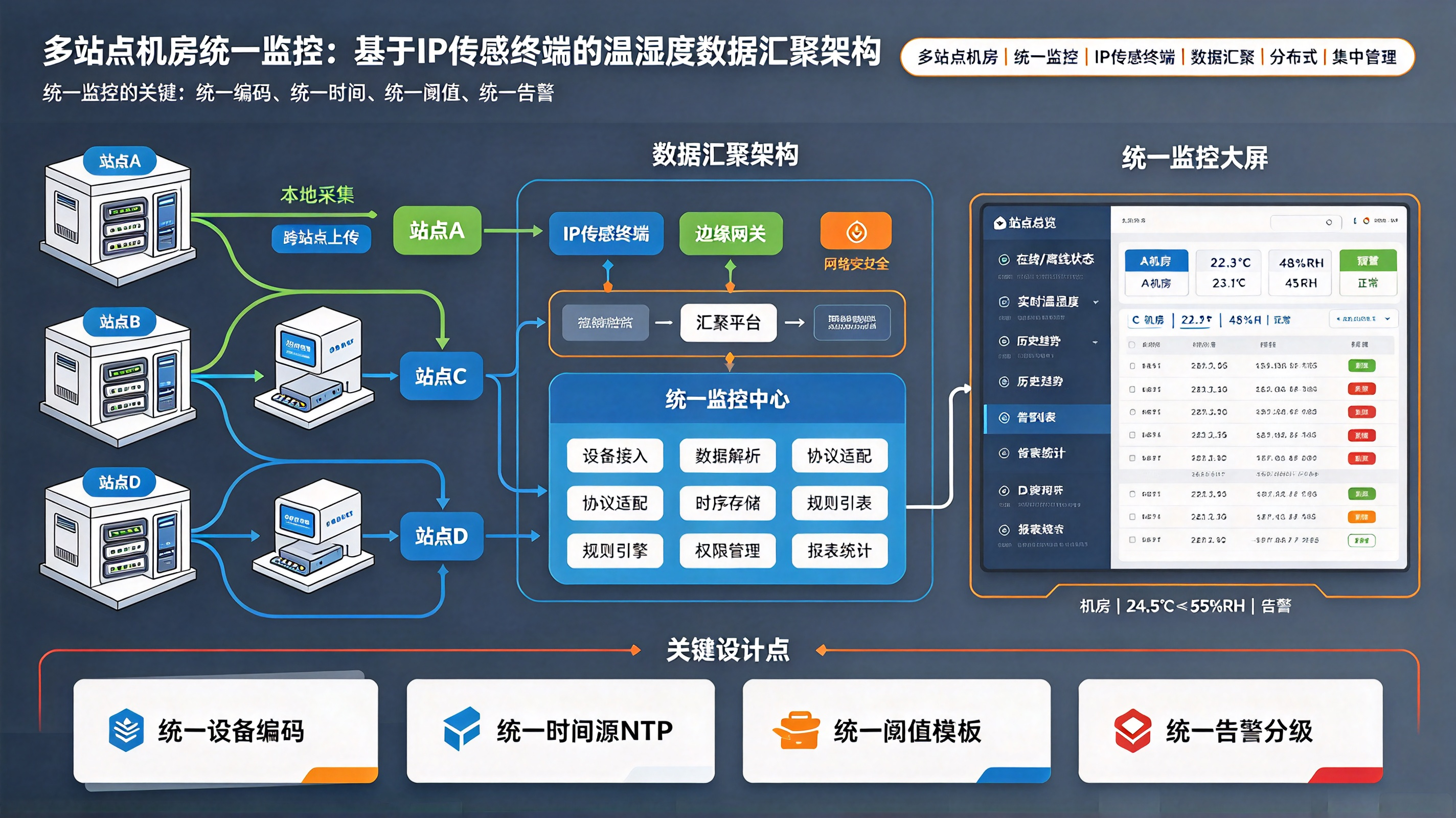 优秀的个人博客,低调大师